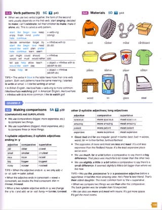 3* Verb patterns (1) 5C Q p43
When we use two verbs together, the form of the second
verb usually depends on the first verb: startsinging; decided
to make: can’t celebrate; tell theirchildren to make: make it
shine, etc. This is called a verb pattern.
Materials 5D f l p44
start like begin love keep
enjoy finish mind prefer
hate continue
+ verb+fng
(doing)
decide remember forget try
start like begin love need
would like want plan prefer
hate continue learn seem
+ infinitive with to
(todo)
can might could should
would will must would rather
+ infinitive
(do)
tell ask help allow teach
would like want pay
+ object + infinitive with to
(sb/sth to do)
make help let + object + infinitive
(sb/sth do)
wool cardboard
plastic leather
TIPS • The verbs in blue in the table have more than one verb
pattern. Both verb patterns have the same meaning: Istarted
to write an email. = Istarted writing an email.
• In British English, like/love/hate + verb-nhg is more common:
Ilike/love/hate watching golf. InAmerican English, like/love/hate
+ infinitive with to is more common: Hike to watch golf.
paper
A
glass
cotton
steel
I E *
B B ' Making comparisons 5A Q p39 other 2-syllable adjectives; long adjectives
COMPARATIVESANDSUPERLATIVES
• We use comparatives (bigger, more expensive, etc.)
to compare two things.
• we use superlatives (biggest, most expensive, etc.)
to compare three or more things.
adjective comparative superlative
spacious more spacious most spacious
amazing more amazing most amazing
patient more patient most patient
expensive more expensive most expensive
1-syllable adjectives; 2-syllable adjectives
ending in -y
adjective comparative superlative
old older oldest
small smaller smallest
nice nicer nicest
big bigger biggest
noisy noisier noisiest
TIPS • When the adjective ends in -e, we only add -r
or -st: safe -* safer, safest.
• When the adjective ends in consonant + vowel +
consonant, we double the final consonant: thin -*
thinner, thinnest
• When a two-syllable adjective ends in -y, we change
the -y to -iand add -er or -esf: funny -* funnier, funniest
• Good, bad and far are irregular: good -* better, best: bad -* worse,
worst: far -* further/farther, furthest/farthest.
• The opposites of more and most are less and least: It’s a bitless
expensive than the Redlandhouse. It's theleast expensiveplace
we've seen.
• We use much, far ora lot before a comparative to say there’s a big
difference: Thatplace was much/farfa lot noisier than the other two.
• We use slightly, a little or a bit before a comparative to say there's a
small difference: Itseemed slightly/alittle/a bit bigger than where we
live now.
TIPS • We use the, possessive's or a possessive adjective before a
superlative: Ithad the most amazing view. He’s Peter’s best friend. That’s
theiroldest daughter. The most common form is ‘the + superlative'.
• When we compare two things we use than after the comparative:
The backgarden was farsmaller than I'dexpected.
• We can also use more and most with nouns: It’s got morespace.
It’s got the mostrooms.
 