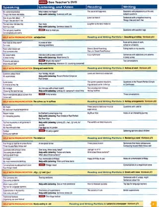 T e a ch e r’s DVD
1Speaking Listening and Video R eading Writing
Myweekendactivities
Thingstnat matemehappy
Whatmakesmehappy?
Helpwith Listening Ouestionswithyou
Thesecretofhappiness Questionswithprepositionsat theend;
subjectquestions
Howdoyoufed about...?
Things1likeanddon'tike
Loveit orhateit Sentenceswithanegativemeaning
Thingsl Ekeanddon'tlike
Thelasttime1feltlikethis
Startingaclub
Fourclubs
Helpwith Listening Sentencestress(1)
Laughteris thebesl medicine
Thelastparly 1wentto
Conversationsataparty
E2£>Niceto meetyou Questionswithquestiontags
HELP WITH PRONUNCIATION -« /adjectives R eading and W ritin g P o rtfo lio 1 Describinga holiday Workbookp64
Howharddotheywork?
Ourrdes
Inpraiseofslow
Workingcomftions
Rulesatmyplaceoiwork,
schoolor university
roodIoften/nevereat
Findsomeonewho...
Sieve'sStreet Foodbiog
TheLA StreetFoodFestival
Eatinghabitsin mycountry
Mysleephabits
Asleepsurvey
Interviewwilba sleepscientist
Helpwith Listening Weakforms(1)
It's anightmare! Sentenceswithadjectivesandadverbs
Asleepsurvey
Problemsandadvice
Whatshould1do?
EEH>V/nai'sthe matter?
Helpwith Listening Intonation(1): soundingconcerned
Twoconversations
h e lp w ith p r o n u n c ia tio n Strongand weakforms R eading and W ritin g P o rtfo lio 2 Notices atwork Workbookp66
Ouestionsabout navel
Myexperiences
Yourholiday, myjob
Help with Listening PresentPerfectSimpleor
PastSimple
LewisandVeronica’s lesiaurant
Guidebooks
Atimelineof myHe
Theworld'sgreatesttravellers
AgudebookwriterInKenya
Questionsin the PresentPerfectSimple
orContinuous
Myholidays
Choosingthebestholiday
Aninterviewwith atravelexpert
Helpwith Listening Unking(1): consonant-vowelEnks
Twovtfuntourism holidays
Holidayfacifiies
Recommendationsabouta placethat
l knowwell
EEEStAtrfp toIndia Threeconversations
i -------------------
HELP WITH PRONUNCIATION Theschwa/a / Insuffixes R eading and W ritin g P o rtfo lio 3 Holidayarrangements Workbookp68
Mymusic
Mybestevermusicalexperience
Threepeople'sbestevermusical
experiences
Questionswith usedlo
People1knew
Aninterestingjourney
EdStafford'samaangjourney
Help with Listening PastSimpleorPastPerfect
BigRiverMan
BigRiverMan Notesonaninterestingjourney
Topfivemuseumsorartgalleriesin
■ycountry
Myfreetimeactivities
Help with Listening Linking(2):/tv /, /}/and/r /
sounds
Freedaysoutin London
Theworld'sweirdestmuseums
Football
M ng youropinion
it's onlyagame! Softeningopinionsaboutchfcfren
HELP WITH PRONUNCIATION The letters Of R eading and W ritin g P o rtfo lio 4 Reviewing a novel Workbookp70
Fivethingsto look(orin anewhome
Threehouses/flats 1knowwen
Anewplacetolive Threepaces torent Sentencesthatmakecomparisons
Comparinghouses/flais l knowwel
Ouestionswithphrasalverbs
Oscussingfutureplans
Settingridofthings
Giveaway,throwaway,keep?
Helpwtth Listening Futureverbforms
Whataboutthesecurtains?
Justgelrid ofit!
Whataboutthesecurtains?
Srthdays
Mymostmemorablebirthday
Fourmemorablebirthdays
Helpwith Listening Fillersandfalsestarts
Happybirthdaytoyou! Notesona memorablebirthday
Conversationsinadepartmentstore
Fourthings1need
Things1need Conversationsinadepartment store
HELP WITH PRONUNCIATION /d j/, /]/ and/ju s / R eading and W ritin g P o rtfo lio 5 Emailswith news Workbookp72
Findsomeonewho ...
Ehscussingproblems
Twobigdecisions Sentenceswith if, unless,might
Sentencesabout me
WhenI wasachad
~ootipsforlanguagelearners
Helpwith Listening Zeroorfirstconditional Howto measuresuccess Toptipsforlanguagelearners
Superstitionsinmycountry
Howluckyareyou?
Thehistoryofsuperstitions
Helpwith Listening Sentencestress(2)
Thesecretsofluck Britishsuperstitions
(fcganisingout ownfestival
h e lp w ith p ro n u n c ia tio n Wordsending In -ate R eading and W ritin g P o rtfo lio 6 Utters to anewspaper Workbookp74
 