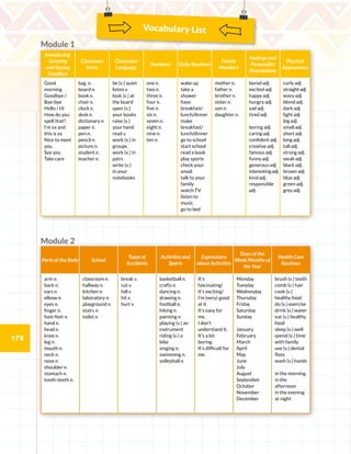 178
Vocabulary List
Module 1
Module 2
Introducing,
Greeting
and Saying
Goodbye
Classroom
Items
Classroom
Language
Numbers Daily Routines
Family
Members
Feelings and
Personality
Descriptions
Physical
Appearance
Good
morning
Goodbye /
Bye-bye
Hello / Hi
How do you
spell that?
I’m xx and
this is xx
Nice to meet
you
See you
Take care
bag n.
board n.
book n.
chair n.
clock n.
desk n.
dictionary n.
paper n.
pen n.
pencil n.
picture n.
student n.
teacher n.
be (v.) quiet
listen v.	
look (v.) at
the board
open (v.)
your books
raise (v.)
your hand
read v.
work (v.) in
groups
work (v.) in
pairs
write (v.)
in your
notebooks
one n.
two n.
three n.
four n.
five n.
six n.
seven n.
eight n.
nine n.
ten n.
wake up
take a
shower
have
breakfast/
lunch/dinner
make
breakfast/
lunch/dinner
go to school
start school
read a book
play sports
check your
email
talk to your
family
watch TV
listen to
music
go to bed
mother n.
father n.
brother n.
sister n.
son n.
daughter n.
bored adj.
excited adj.
happy adj.
hungry adj.
sad adj.
tired adj.
boring adj.
caring adj.
confident adj.
creative adj.
famous adj.
funny adj.
generous adj.
interesting adj.
kind adj.
responsible
adj.
curly adj.
straight adj.
wavy adj.
blond adj.
dark adj.
light adj.
big adj.
small adj.
short adj.
long adj.
tall adj.
strong adj.
weak adj.
black adj.
brown adj.
blue adj.
green adj.
grey adj.
Parts of the Body School
Types of
Accidents
Activities and
Sports
Expressions
about Activities
Days of the
Week/Months of
the Year
Health Care
Routines
arm n.
back n.
ears n
elbow n.
eyes n.
finger n.
foot-feet n.
hand n.
head n.
knee n.
leg n.
mouth n.
neck n.
nose n.
shoulder n.
stomach n.
tooth-teeth n.
classroom n.
hallway n.
kitchen n.
laboratory n.
playground n.
stairs n.
toilet n.
break v.
cut v.
fall v.
hit v.
hurt v.
basketball n.
crafts n.
dancing n.
drawing n.
football n.
hiking n.
painting n.
playing (v.) an
instrument
riding (v.) a
bike
singing n.
swimming n.
volleyball n.
It’s
fascinating!
It’s exciting!
I’m (very) good
at it.
It’s easy for
me.
I don’t
understand it.
It’s a bit
boring.
It’s difficult for
me.
Monday
Tuesday
Wednesday
Thursday
Friday
Saturday
Sunday
January
February
March
April
May
June
July
August
September
October
November
December
brush (v.) teeth
comb (v.) hair
cook (v.)
healthy food
do (v.) exercise
drink (v.) water
eat (v.) healthy
food
sleep (v.) well
spend (v.) time
with family
use (v.) dental
floss
wash (v.) hands
in the morning
in the
afternoon
in the evening
at night
 