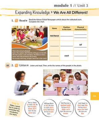 module 1 // Unit 3
33
Expanding Knowledge » We Are All Different!
Read the Kansas School Newspaper article about the volleyball team.
Complete the chart.
Listen and read. Then, write the names of the people in the photo.
Name
Position
in the team
Physical
characteristics
Neil Patrick
tall
coach
William Blunt
is tall. His hair
is really short,
curly and black.
He has brown
eyes.
Josh Samir is
short and thin.
He has short,
wavy, fair hair.
His eyes are
blue.
Neil Patrick is
medium-height.
He has short,
black, curly
hair. His eyes are
brown.
This is the school volleyball
team. The captain, Neil Patrick, is the guy on the left.
His hair is short, curly and black. The libero is Harry
Jones. He’s tall and blond. Ms O’Hara,
the woman with long, straight, black hair is the coach.
Study Tip
Make a wordlist in order toremember thevocabularyyou learn.
Harry Jones
is really tall. He
has straight,
blond, short
hair. He has
green eyes.
2.    Listen22
1.   Read
 