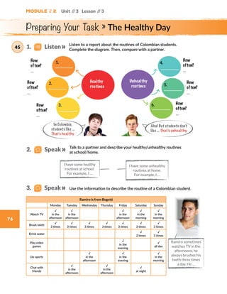 Module // 2 Unit // 3 Lesson // 3
76
Preparing Your Task » The Healthy Day
Listen to a report about the routines of Colombian students.
Complete the diagram. Then, compare with a partner.
Healthy
routines
How
often?
...
How
often?
...
How
often?
...
How
often?
...
How
often?
...
How
often?
...
In Colombia,
students like …
That’s healthy.
Talk to a partner and describe your healthy/unhealthy routines
at school/home.
Use the information to describe the routine of a Colombian student.
Ramiro is from Bogotá
Monday Tuesday Wednesday Thursday Friday Saturday Sunday
Watch TV
√
in the
afternoon
√
in the
afternoon
√
in the
afternoon
√
in the
morning
√
in the
morning
Brush teeth
√
3 times
√
3 times
√
3 times
√
3 times
√
3 times
√
3 times
√
3 times
Drink water
√
2 times
√
3 times
Play video
games
√
in the
evening
√
all day
Do sports
√
in the
afternoon
√
in the
evening
√
in the
morning
Chat with
friends
√
in the
afternoon
√
in the
afternoon
√
at night
Unhealthy
routines
1.    Listen
Aha! But students don’t
like … That’s unhealthy.
2.   Speak
3.   Speak
I have some unhealthy
routines at home.
For example, I …
I have some healthy
routines at school.
For example, I …
Ramiro sometimes
watches TV in the
afternoons, he
always brushes his
teeth three times
a day. He …
45
2.  5. 
1.  4. 
3.  6. 
 