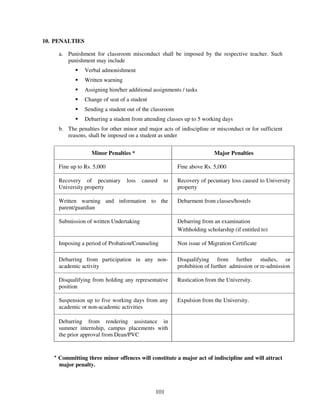 10. PENALTIES

     a. Punishment for classroom misconduct shall be imposed by the respective teacher. Such
        punishment may include
                Verbal admonishment
                Written warning
                Assigning him/her additional assignments / tasks
                Change of seat of a student
                Sending a student out of the classroom
                Debarring a student from attending classes up to 5 working days
     b. The penalties for other minor and major acts of indiscipline or misconduct or for sufficient
        reasons, shall be imposed on a student as under


                   Minor Penalties *                                     Major Penalties

     Fine up to Rs. 5,000                                Fine above Rs. 5,000

     Recovery of pecuniary        loss   caused   to     Recovery of pecuniary loss caused to University
     University property                                 property

     Written warning and information to the              Debarment from classes/hostels
     parent/guardian

     Submission of written Undertaking                   Debarring from an examination
                                                         Withholding scholarship (if entitled to)

     Imposing a period of Probation/Counseling           Non issue of Migration Certificate

     Debarring from participation in any non-            Disqualifying from further studies, or
     academic activity                                   prohibition of further admission or re-admission

     Disqualifying from holding any representative       Rustication from the University.
     position

     Suspension up to five working days from any         Expulsion from the University.
     academic or non-academic activities

     Debarring from rendering assistance in
     summer internship, campus placements with
     the prior approval from Dean/PVC



   * Committing three minor offences will constitute a major act of indiscipline and will attract
     major penalty.



                                              101
 
