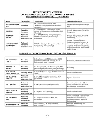 LIST OF FACULTY MEMBERS
                    COLLEGE OF MANAGEMENT & ECONOMICS STUDIES
                           DEPARTMENT OF STRATEGIC MANAGEMENT

Name                Designation       Qualification                                 Area of Specialization
                                      B.E (Chemical Engineering), PGDM
DR. SUBIR RANJAN                                                                    Competitive Intelligence, Strategic
                    Professor         (Marketing), PhD (Competitive Technical
DAS                                                                                 Mgmt
                                      Intelligence)
                                      B. Tech(Electronics Engg), PGDM-Xavier
                    Associate                                                       Strategic Management, Operations
S. MOHAN                              Institute of Management, Bhubaneswar, PhD
                    Professor                                                       Management
                                      (Pursuing)
                    Assistant         B. Sc, MBA (Marketing Management), NET,
DR.TARUN                                                                            Strategic Management, Research
                    Professor         ICCSR Doctoral Fellow, PhD(Strategic
DHINGRA                                                                             Methodology
                    Selection Grade   Management)
                                                                                    Business Policy and Strategic
                                                                                    Management , Business Ethics &
                    Assistant
JAYANTA KUMAR                         BBA, MBA (Strategic Management & Financial    Corporate Governance, Securities
                    Professor
MOHAPATRA                             Management), PhD (Pursuing)                   Analysis & Portfolio Management,
                    Selection Grade
                                                                                    Mergers Acquisitions & Corporate
                                                                                    Restructuring.

                   DEPARTMENT OF ECONOMICS & INTERNATIONAL BUSINESS

                                      B.Com(Hons.) and M.A (Economics), M.Phil
DR. ANSHUMAN        Associate
                                      (International Trade & Finance), PhD in        Economics, International Business
GUPTA               Professor
                                      International Trade & Finance

AJIT KUMAR          Associate         BA (Hons) English ,LLB (Academic) DU, MBA
                                                                                     Marketing
NIGAM               Professor         (Marketing, IMT Ghaziabad), PhD (Pursuing)

TARANDEEP                             B.Tech (Mechanical Engg), PGD International
                    Industry Fellow                                                  International Business
SINGH MARHWAH                         Trade
                    Assistant
DR. PRASOOM                           B.Com., M.Com(Applied Economics), PhD
                    Professor                                                        Applied Economics
DWIVEDI                               (Economics)
                    Selection Grade

                    Assistant                                                        Economics, International Business,
DR. R. JAYARAJ      Professor         B.A, M.A(Economics), PhD (Economics)           International Finance, Research
                    Selection Grade                                                  Methodology, Econometrics

                    Assistant
VIMAL PRASAD
                    Professor-        B.Com, MBA, PhD (Pursuing)                     International Business
MATHUR
                    Selection Grade
                                                                                     Indian Economy & Trade policies,
                    Assistant
DR. HIRANMOY                          BA, MA (Economics), UGC NET, PhD               WTO & International Policies,
                    Professor
ROY                                   (Economics)                                    Business Economics, Research
                    Senior Scale
                                                                                     Methodology
                    Assistant         MA (Economics), M. Phil (Economics),           Research Methodology and
ASH NARAYAN SAH
                    Professor         PhD(Pursuing)                                  Econometrics




                                                       121
 