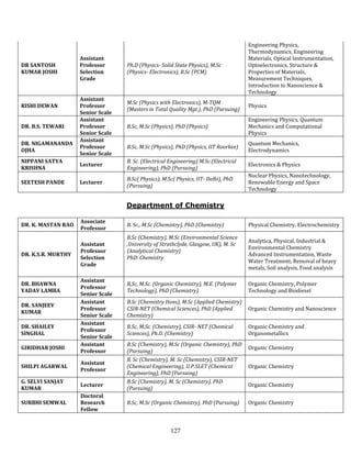 Engineering Physics,
                                                                                      Thermodynamics, Engineering
                    Assistant                                                         Materials, Optical Instrumentation,
DR SANTOSH          Professor      Ph.D (Physics- Solid State Physics), M.Sc          Optoelectronics, Structure &
KUMAR JOSHI         Selection      (Physics- Electronics), B.Sc (PCM)                 Properties of Materials,
                    Grade                                                             Measurement Techniques,
                                                                                      Introduction to Nanoscience &
                                                                                      Technology
                    Assistant
                                   M.Sc (Physics with Electronics), M-TQM
RISHI DEWAN         Professor                                                         Physics
                                   (Masters in Total Quality Mgt.), PhD (Pursuing)
                    Senior Scale
                    Assistant                                                         Engineering Physics, Quantum
DR. B.S. TEWARI     Professor      B.Sc, M.Sc (Physics), PhD (Physics)                Mechanics and Computational
                    Senior Scale                                                      Physics
                    Assistant
DR. NIGAMANANDA                                                                       Quantum Mechanics,
                    Professor      B.Sc, M.Sc (Physics), PhD (Physics, IIT Roorkee)
OJHA                                                                                  Electrodynamics
                    Senior Scale
NIPPANI SATYA                      B. Sc. (Electrical Engineering) M.Sc.(Electrical
                    Lecturer                                                          Electronics & Physics
KRISHNA                            Engineering), PhD (Pursuing)
                                                                                      Nuclear Physics, Nanotechnology,
                                   B.Sc( Physics), M.Sc( Physics, IIT- Delhi), PhD
SEETESH PANDE       Lecturer                                                          Renewable Energy and Space
                                   (Pursuing)
                                                                                      Technology

                                   Department of Chemistry

                    Associate
DR. K. MASTAN RAO                  B. Sc., M.Sc (Chemistry), PhD (Chemistry)          Physical Chemistry, Electrochemistry
                    Professor
                                   B.Sc (Chemistry), M.Sc (Environmental Science
                                                                                      Analytica, Physical, Industrial &
                    Assistant      ,University of Strathclyde, Glasgow, UK), M. Sc
                                                                                      Environmental Chemistry
                    Professor      (Analytical Chemistry)
DR. K.S.R. MURTHY                                                                     Advanced Instrumentation, Waste
                    Selection      PhD: Chemistry
                                                                                      Water Treatment, Removal of heavy
                    Grade
                                                                                      metals, Soil analysis, Food analysis

                    Assistant
DR. BHAWNA                         B,Sc, M.Sc. (Organic Chemistry), M.E. (Polymer     Organic Chemistry, Polymer
                    Professor
YADAV LAMBA                        Technology), PhD (Chemistry)                       Technology and Biodiesel
                    Senior Scale
                    Assistant      B.Sc (Chemistry Hons), M.Sc (Applied Chemistry)
DR. SANJEEV
                    Professor      CSIR-NET (Chemical Sciences), PhD (Applied         Organic Chemistry and Nanoscience
KUMAR
                    Senior Scale   Chemistry)
                    Assistant
DR. SHAILEY                        B.Sc, M.Sc. (Chemistry), CSIR- NET (Chemical       Organic Chemistry and
                    Professor
SINGHAL                            Sciences), Ph.D. (Chemistry)                       Organometallics
                    Senior Scale
                    Assistant      B.Sc (Chemistry), M.Sc (Organic Chemistry), PhD
GIRIDHAR JOSHI                                                                        Organic Chemistry
                    Professor      (Pursuing)
                                   B. Sc (Chemistry), M. Sc (Chemistry), CSIR-NET
                    Assistant
SHILPI AGARWAL                     (Chemical Engineering), U.P.SLET (Chemical         Organic Chemistry
                    Professor
                                   Engineering), PhD (Pursuing)
G. SELVI SANJAY                    B.Sc (Chemistry), M. Sc (Chemistry), PhD
                    Lecturer                                                          Organic Chemistry
KUMAR                              (Pursuing)
                    Doctoral
SURBHI SEMWAL       Research       B.Sc, M.Sc (Organic Chemistry), PhD (Pursuing)     Organic Chemistry
                    Fellow


                                                      127
 