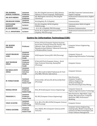 DR. RADHIKA          Assistant      B.A, M.A (English Literature), B.Ed, Advance       Soft Skill, Corporate Communication,
BANSAL PASRICHA      Professor      Diploma in French Language, PhD(English)           English Language
                     Assistant      BA, MA(English Literature), PhD (English           Professional Communication, English
DR. RATI OBEROI
                     Professor      Literature)                                        Literature
                     Assistant
DR.SHALINI VOHRA                    M.A (English), Ph. D (English)                     Communication
                     Professor
JYOTI LUXMI                         B.A, M.A (English), M.Phil (English),              Communication Skills & English
                     Lecturer
KASHYUP                             PhD(Pursuing)                                      Literature
M. SASI SEKHAR       Lecturer       , B. A., M. A. (English), PhD (Pursuing)           Business Communication
                                    B.Com, M. A. (English Literature), M. Phil         Professional Communication & Soft
P. L. L. ANNAPURNA   Lecturer
                                    (English), PhD (Pursuing)                          Skill


                           Centre for Information Technology(CSE)

                                    B.Tech, M.Tech (Computer Engineering-from
                                    Kursk State Technical University, Russia), PhD
DR. MANISH                                                                             Computer Science Engineering,
                     Professor      (Robotics, Dept. of Physics), Research in
PRATEEK                                                                                Robotics
                                    Manufacturing & Robotics -Memorial University
                                    of Newfoundland, Canada
                     Assistant
ANANT BHASKAR        Professor                                                         Computer Science &
                                    B.E(Computer Science),M.S, PhD (Pursuing)
GARG                 Selection                                                         Engineering/Information Technology
                     Grade
                     Assistant
                                    B.Tech & M.Tech (Computer Science - Kursk
AJAY SHANKAR         Professor
                                    State Technical University, Russia)PhD             Computer Science
SINGH                Selection
                                    (Pursuing)
                     Grade
                     Assistant
DR NEELU JYOTI       Professor
                                                                                       Computer Sciences
AHUJA                Selection      B. Sc, Microsoft Certified Professional, M .Tech
                     Grade          (IT), MBA, PhD (Geo Informatics)

                                                                                       Data Structures
                     Assistant                                                         Computer Graphics
                                    B.Tech (CSE) , M.Tech (IT), M.Tech (CSE) Ph.D
M. VENKATADARI       Professor                                                         Software Engineering
                                    (Pursuing)
                     Senior Scale                                                      Artificial Intelligence
                                                                                       Data Warehousing & Data Mining

                     Assistant
                                                                                       Computer Science &
NEERAJ CHUGH         Professor      M.Sc.,M.Tech(Computer Science Engineering)
                                                                                       Engineering/Information Technology
                     Senior Scale
                                                                                       Data Structures, Algorithms, Logic
                     Assistant
                                                                                       Design, Microprocessor, Computer
PRAKASH G L          Professor      B.E, M.E (Computer Science Engineering)
                                                                                       Networks, DMS, Performance
                     Senior Scale
                                                                                       Modeling
                     Assistant
                                    B .Sc, M.Sc (IT), MCA, M.Phil (Computer Science)
VINAY AVASTHI        Professor                                                         Computer Science
                                    PhD (Pursuing)
                     Senior Scale
                                                                                       Computer Science Engineering,
                     Assistant
                                    B.Sc, PGDCA, M.Sc (Computer Science) and M.        Cryptography, Mobile Computing, E-
VISHAL KAUSHIK       Professor
                                    Tech (IT).                                         Commerce & Web Technologies and
                     Senior Scale
                                                                                       Project Software Management.



                                                       129
 