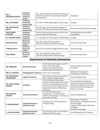 Assistant
                                       B.Sc., M.Sc. (Geophysics), UGC NET (Geophysics),
DR. U.              Professor
                                       M. Tech (Computer Science & Engineering), Ph.        Geophysics
KEDARESWARUDU       Selection
                                       D (Geophysics),
                    Grade
                    Assistant
DR. J. DEVARAJU     Professor-         B. Sc, M. Sc, PMDH (Hydrology) Ph. D (Geology)       Geology
                    Senior Scale
                    Assistant
DR. SABYASACHI                         B.Sc (Geology), M.Tech (Applied Geology, IIT
                    Professor-                                                              Remote Sensing, GIS, Sedimentology
MAITI                                  Roorkee), PhD (Remote Sensing, IIT Kharagpur)
                    Senior Scale
ARUN SINGH          Assistant          B.Tech (Chemical Engineering), M.Sc (Oil & Gas       Drilling Engineering and Well
CHANDEL             Professor          Engineering), PhD (Pursuing)                         Completions
                    Assistant
Dr. PRADEEP JOSHI                      B. Sc (Geology), M. Sc (Geology) D. Phil(Geology)    Geology
                    Professor
                    Doctoral
                                       B.Sc, M.Sc (Applied Geology), M.Tech
DEEPAK SINGH        Research                                                                Petroleum Exploration
                                       (Petroleum Exploration), PhD (Pursuing)
                    Fellow
                    Doctoral
PAWAN GUPTA         Research           B.E, M.Tech ( Petroleum Engg), PhD (Pursuing)        Petroleum Engg
                    Fellow
                    Doctoral
                                       B.Sc, M.Sc (Applied Geology), M. Tech
UDAY BHAN           Research                                                                Petroleum Exploration
                                       (Petroleum Exploration), PhD (Pursuing)
                    Fellow
                             Department of Chemical Engineering

                                                 B.Tech (Chemical Engineering, BITS-
                                                 Pilani, M.Tech (Chemical                   Chemical Engineering, Process
DR. SHRIHARI        Dean & Professor
                                                 Engineering), PhD (Chemical                Simulation
                                                 Engineering- IISc.Bangalore)
                                                                                            Refining Technologies &
DR. R. P. BADONI    Distinguished Professor      M. Sc. Ph. D. (Chemistry)
                                                                                            Combinatorial Chemistry
DR. NITYANAND                                    B.Sc. (Chemical Engineering), M.Sc. &
                    Adjunct Professor                                                       Chemical Engineering
CHOUDHARY                                        Ph.D. (Chemical Engineering)
                                                 B.Tech (Chemical Engineering -
                                                                                            Kinetic Modeling, Modeling of
                                                 Institute of Technology, BHU), M.Tech
                                                                                            Separation Processes, Modeling &
DR. ALOK KUMAR                                   (Process Instrumentation & Control -
                    Professor                                                               Simulation of Refinery Processes,
SAXENA                                           IIT, Delhi ), PhD (IIT, Delhi), Post Doc
                                                                                            Scale up and Process Design and
                                                 Research(University of Oldenburg,
                                                                                            Process Licensing
                                                 Germany)
                                                 B. Tech, M.Tech (Chemical
DR ASHTOSH                                       Engineering - IIT, Kanpur), PhD
                    Associate Professor                                                     Chemical Engineering
PANDEY                                           (Chemical Engineering - University of
                                                 Massachusetts, USA)
                                                                                            Waste Water Treatment
                                                 B.E (Chemical) , M.Tech(Chemical)          Mixing Theory and Agiation Practice
                    Assistant Professor          Ph.D (pursuing)                            Process Design
B. MANIKANDAN
                    Selection Grade                                                         Industrial Waste Water Utilization
                                                                                            and Mgmt
                                                                                            Fertilizer Technology
                    Assistant Professor          B.E. (Chemical), M. Tech (Petroleum
G. SANJAY KUMAR                                                                             Petro Refining & Petro Chemical
                    Selection Grade              Refining), PhD (Pursuing)




                                                         131
 