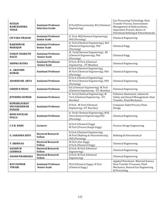 Gas Processing Technology, Heat
NITEEN                                                                         Transfer Process, Environment
                  Assistant Professor   B.Tech(Petrocemicals), M.E (Chemical
RAMCHANDRA                                                                     Management of Hydrocarbons,
                  Selection Grade       Engineering)
YEOLE                                                                          Seperation Process, Basics of
                                                                               Petroleum Refining & Petrochemicals
                  Assistant Professor   B. Tech, ME(Chemical Engineering),
CH VARA PRASAD                                                                 Chemical Engineering
                  Senior Scale          PhD (Pursuing)
                                        B. Tech (Chemical Engineering.), M.E
RAJESHWAR         Assistant Professor
                                        (Chemical Engineering), PhD            Chemical Engg
MAHAJAN           Senior Scale
                                        (Pursuing)
                                        M. Tech(Chemical Engineering) , BE
SANJAY DASRATH    Assistant Professor
                                        (Chemical Engineering), Phd            Chemical Engg
DALVI             Senior Scale
                                        (Pursuing)
                  Assistant Professor   B.Tech, M.Tech (Chemical
SHIPRA BATRA                                                                   Chemical Engineering
                  Senior Scale          Engineering - IIT Mumbai)
                                        B.Tech (Chemical Engineering),
A . ARAVIND
                  Assistant Professor   M.Tech (Chemical Engineering), PhD     Chemical Engineering
KUMAR
                                        (Pursuing)
                                        B.Tech (Chemical Engineering),
ADARSH KR. ARYA   Assistant Professor   M.Tech (Chemical Engineering), PhD     Chemical Engineering
                                        (Pursuing)
                                        B.E (Chemical Engineering), M.Tech
GIRISH N DESAI    Assistant Professor                                          Chemical Engineering
                                        (Chemical Engineering - IIT, Mumbai)
                                        B. Tech (Chemical Engineering), M.     Pollution Abatement, Industrial
JITENDRA KUMAR    Assistant Professor   Tech (Chemical Engineering - IIT,      Safety and Hazard Management, Heat
                                        Roorkee)                               Transfer, Fluid Mechanics.
KUMARGAURAV
                                        B.Tech , M.Tech (Chemical              Computer Aided Process Plant
DNYANESHWAR       Assistant Professor
                                        Engineering- IIT, Roorkee)             Design
PUNASE
                                        B. Tech( Chemical Engineering), M.E(
ROSE HAVILAH
                  Assistant Professor   Petrochemical Engineering),PhD         Chemical Engineering
PULLA
                                        (Pursuing)
                                        B.Tech (Chemical Engg)
C.V.R. BABU       Lecturer                                                     Process Design Engineering
                                        M.Tech (Process Design Engg)
                                        B.Tech (Chemical Engineering),
                  Doctoral Research
G. SARADHA DEVI                         M.Tech (Refining & Petrochemicals),    Refining & Petrochemical
                  Fellow
                                        PhD (Pursuing)
                  Doctoral Research     M.Tech (Gas Engg)
T. SRINIVAS                                                                    Chemical Engineering
                  Fellow                B.Tech (Chemical Engg)
SACHIN M          Doctoral Research     B.Tech, M.Tech (Chemical
                                                                               Chemical Engineering
GODBOLE           Fellow                Engineering)
                  Doctoral Research     B.Tech, M.Tech (Chemical
ANAND PRABHAKA                                                                 Chemical Engineering
                  Fellow                Engineering)
                                                                               Applied Petroleum- Material Science,
RAVI KUMAR        Assistant Professor   Ph.D (Chemical Engg.), B.Tech          Heat Transfer Processes, Fluid
TIWARI            Senior Scale          (Chemical Engg.)                       Mechanics, Natural Gas Engineering
                                                                               & Processing,




                                               132
 