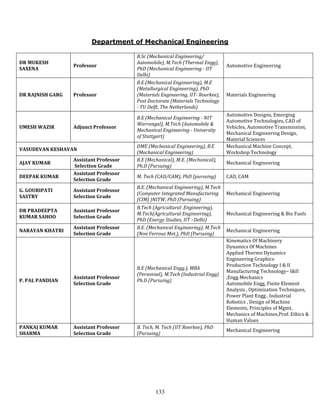 Department of Mechanical Engineering

                                        B.Sc (Mechanical Engineering/
DR MUKESH                               Automobile), M.Tech (Thermal Engg),
                  Professor                                                      Automotive Engineering
SAXENA                                  PhD (Mechanical Engineering - IIT
                                        Delhi)
                                        B.E.(Mechanical Engineering), M.E
                                        (Metallurgical Engineering), PhD
DR RAJNISH GARG   Professor             (Materials Engineering, IIT- Roorkee),   Materials Engineering
                                        Post Doctorate (Materials Technology
                                        - TU Delft, The Netherlands)
                                                                                 Automotive Designs, Emerging
                                        B.E (Mechanical Engineering - NIT
                                                                                 Automotive Technologies, CAD of
                                        Warrangal), M.Tech (Automobile &
UMESH WAZIR       Adjunct Professor                                              Vehicles, Automotive Transmission,
                                        Mechanical Engineering - University
                                                                                 Mechanical Engineering Design,
                                        of Stuttgart)
                                                                                 Material Sciences
                                        DME (Mechanical Engineering), B.E        Mechanical Machine Concept,
VASUDEVAN KESHAVAN
                                        (Mechanical Engineering)                 Workshop Technology
                  Assistant Professor   B.E (Mechanical), M.E. (Mechanical),
AJAY KUMAR                                                                       Mechanical Engineering
                  Selection Grade       Ph.D (Pursuing)
                  Assistant Professor
DEEPAK KUMAR                            M. Tech (CAD/CAM), PhD (pursuing)        CAD, CAM
                  Selection Grade
                                        B.E. (Mechanical Engineering), M.Tech
G. GOURIPATI      Assistant Professor
                                        (Computer Integrated Manufacturing       Mechanical Engineering
SASTRY            Selection Grade
                                        [CIM] )NITW, PhD (Pursuing)
                                        B.Tech (Agricultural .Engineering),
DR PRADEEPTA      Assistant Professor
                                        M.Tech(Agricultural Engineering),        Mechanical Engineering & Bio Fuels
KUMAR SAHOO       Selection Grade
                                        PhD (Energy Studies, IIT –Delhi)
                  Assistant Professor   B.E. (Mechanical Engineering), M.Tech
NARAYAN KHATRI                                                                   Mechanical Engineering
                  Selection Grade       (Non Ferrous Met.), PhD (Pursuing)
                                                                                 Kinematics Of Machinery
                                                                                 Dynamics Of Machines
                                                                                 Applied Thermo Dynamics
                                                                                 Engineering Graphics
                                                                                 Production Technology I & II
                                        B.E (Mechanical Engg.), MBA
                                                                                 Manufacturing Technology– I&II
                                        (Personnel), M.Tech (Industrial Engg)
                  Assistant Professor                                            ,Engg Mechanics
P. PAL PANDIAN                          Ph.D (Pursuing)
                  Selection Grade                                                Automobile Engg, Finite Element
                                                                                 Analysis , Optimization Techniques,
                                                                                 Power Plant Engg , Industrial
                                                                                 Robotics , Design of Machine
                                                                                 Elements, Principles of Mgmt,
                                                                                 Mechanics of Machines,Prof. Ethics &
                                                                                 Human Values
PANKAJ KUMAR      Assistant Professor   B. Tech, M. Tech (IIT Roorkee), PhD
                                                                                 Mechanical Engineering
SHARMA            Selection Grade       (Pursuing)




                                                133
 