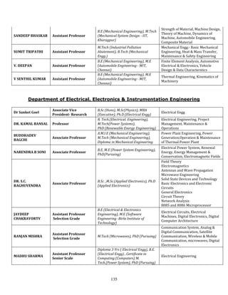 Strength of Material, Machine Design,
                                         B.E (Mechanical Engineering), M.Tech
                                                                                   Theory of Machine, Dynamics of
SANDEEP BHASKAR    Assistant Professor   (Mechanical System Design - IIT,
                                                                                   Machine, Automobile Engineering,
                                         Kharagpur)
                                                                                   Composite Material
                                         M.Tech (Industrial Pollution              Mechanical Engg.- Basic Mechanical
SUMIT TRIPATHI     Assistant Professor   Abatement), B.Tech (Mechanical            Engineering, Heat & Mass Transfer,
                                         Engg.)                                    Maintenance & Safety Engineering
                                         B.E (Mechanical Engineering), M.E         Finite Element Analysis, Automotive
V. DEEPAN          Assistant Professor   (Automobile Engineering - MIT,            Electrical & Electronics, Vehicle
                                         Chennai)                                  Design & Data Characterstics
                                         B.E (Mechanical Engineering), M.E
                                                                                   Thermal Engineering, Kinematics of
V SENTHIL KUMAR    Assistant Professor   (Automobile Engineering - MIT,
                                                                                   Machinery
                                         Chennai)



       Department of Electrical, Electronics & Instrumentation Engineering

                   Associate Vice        B.Sc (Hons), M.Sc(Physics), MBA
Dr Sanket Goel                                                                     Electrical Engg
                   President- Research   (Executive), Ph.D (Electrical Engg)
                                         B. Tech.(Electrical. Engineering),        Electrical Engineering, Project
DR. KAMAL BANSAL   Professor             M.Tech(Power Systems),                    Management, Maintenance &
                                         PhD (Renewable Energy Engineering)        Operations
                                         A.M.I.E (Mechanical Engineering),         Power Plant Engineering, Power
BUDDHADEV
                   Associate Professor   M.Tech (Mechanical Engineering),          Generation,Operation & Maintenance
BAGCHI
                                         Diploma in Mechanical Engineering         of Thermal Power Plant
                                                                                   Electrical Power System, Renewal
                                         B.E, M.E (Power System Engineering),
NARENDRA B SONI    Associate Professor                                             Energy, Energy Management &
                                         PhD(Pursuing)
                                                                                   Conservation, Electromagnetic Fields
                                                                                   Field Theory
                                                                                   Electromagnetics
                                                                                   Antennas and Wave Propagation
                                                                                   Microwave Engineering
                                                                                   Solid State Devices and Technology
DR. S.C.                                 B.Sc. ,M.Sc.(Applied Electronics), Ph.D
                   Associate Professor                                             Basic Electronics and Electronic
RAGHUVENDRA                              (Applied Electronics)
                                                                                   Circuits
                                                                                   General Electronics
                                                                                   Circuit Theory
                                                                                   Network Analysis
                                                                                   8085 and 8086 Microprocessor
                                         B.E (Electrical & Electronics
                                                                                   Electrical Circuits, Electrical
JAYDEEP            Assistant Professor   Engineering), M.E (Software
                                                                                   Machines, Digital Electronics, Digital
CHAKRAVORTY        Selection Grade       Engineering -Birla Institute of
                                                                                   Computer Architecture
                                         Technology)
                                                                                   Communication System, Analog &
                                                                                   Digital Communication, Satellite
                   Assistant Professor
RANJAN MISHRA                            M.Tech (Microwaves), PhD (Pursuing)       Communication, Wireless & Mobile
                   Selection Grade
                                                                                   Communication, microwaves, Digital
                                                                                   Electronics
                                         Diploma 3 Yrs ( Electrical Engg), B.E.
                   Assistant Professor   (Electrical Engg) , Certificate in
MADHU SHARMA                                                                       Electrical Engineering
                   Senior Scale          Computing (Computers) M.
                                         Tech.(Power System), PhD (Pursuing)



                                                 135
 