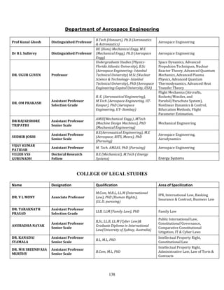 Department of Aerospace Engineering

                                               B.Tech (Honours), Ph.D (Aeronautics
Prof Kunal Ghosh     Distinguished Professor                                           Aerospace Engineering
                                               & Astronautics)
                                               BE (Hons) Mechanical Engg, M E
Dr R L Sullerey      Distinguished Professor   (Mechanical Engg), Ph.D (Aerospace      Aerospace Engineering
                                               Engg)
                                               Undergraduate Studies (Physics-         Space Dynamics, Advanced
                                               Florida Atlantic University), B.Sc      Propulsion Techniques, Nuclear
                                               (Aerospace Engineering- Istanbul        Reactor Theory, Advanced Quantum
DR. UGUR GUVEN       Professor                 Technical University) M.Sc (Nuclear     Mechanics, Advanced Plasma
                                               Science & Technology- Istanbul          Physics, Advanced Quantum
                                               Technical University), PhD (Aerospace   Thermodynamics, Advanced Heat
                                               Engineering-Capitol University, USA)    Transfer Theory
                                                                                       Flight Mechanics (Aircrafts,
                                               B. E. (Aeronautical Engineering),       Rockets/Missiles, and
                     Assistant Professor       M.Tech (Aerospace Engineering, IIT-     Parafoil/Parachute System),
DR. OM PRAKASH
                     Selection Grade           Kanpur), PhD (Aerospace                 Nonlinear Dynamics & Control,
                                               Engineering, IIT- Bombay)               Bifurcation Methods, Flight
                                                                                       Parameter Estimation.
                                               AMIE(Mechanical Engg.) ,MTech
DR RAJ KISHORE       Assistant Professor
                                               (Machine Design Machines), PhD          Mechanical Engineering
TRIPATHI             Senior Scale
                                               (Mechanical Engineering)
                                               B.E(Aeronautical Engineering), M.E
                     Assistant Professor                                               Aerospace Engineering,
SUDHIR JOSHI                                   (Aerospace, BITS, Mesra), PhD
                     Senior Scale                                                      Aerodynamics
                                               (Pursuing)
VIJAY KUMAR
                     Assistant Professor       M. Tech. AMEAS, PhD (Pursuing)          Aerospace Engineering
PATIDAR
VELIDI VSS           Doctoral Research         B.E (Mechanical), M.Tech ( Energy
GURUNADH             Fellow                    Systems)                                Energy Systems


                                   COLLEGE OF LEGAL STUDIES

Name                 Designation               Qualification                           Area of Specilization
                                               M.Com, M.B.L, LL.M (International
                                                                                       IPR, International Law, Banking
DR. V L MONY         Associate Professor       Law), PhD (Human Rights),
                                                                                       Insurance & Contract, Business Law
                                               (LL.D, pursuing)

DR. TARAKNATH        Assistant Professor
                                               LLB, LLM (Family Law), PhD              Family Law
PRASAD               Selection Grade
                                                                                       Public International Law,
                                               B,Sc, LL.B, LL.M (Cyber Law)&
                     Assistant Professor                                               Constitutional Governance,
ANURADHA NAYAK                                 Graduate Diploma in International
                     Senior Scale                                                      Comparative Constitutional
                                               Law(University of Sydney, Australia)
                                                                                       Litigation, IT & Cyber Laws
DR. KANADAI          Assistant Professor                                               Intellectual Property Right,
                                               B.L, M.L, PhD
SYAMALA              Senior Scale                                                      Constitutional Law
                                                                                       Intellectual Property Right,
DR. M R SREENIVASA   Assistant Professor
                                               B.Com, M.L, PhD                         Administrative Law, Law of Torts &
MURTHY               Senior Scale
                                                                                       Contracts




                                                       138
 