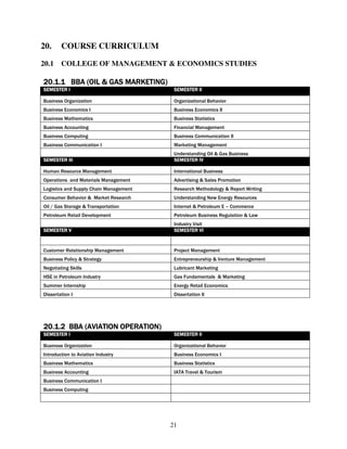 20.     COURSE CURRICULUM

20.1    COLLEGE OF MANAGEMENT & ECONOMICS STUDIES

20.1.1 BBA (OIL & GAS MARKETING)
SEMESTER I                               SEMESTER II

Business Organization                    Organizational Behavior
Business Economics I                     Business Economics II
Business Mathematics                     Business Statistics
Business Accounting                      Financial Management
Business Computing                       Business Communication II
Business Communication I                 Marketing Management
                                         Understanding Oil & Gas Business
SEMESTER III                             SEMESTER IV

Human Resource Management                International Business
Operations and Materials Management      Advertising & Sales Promotion
Logistics and Supply Chain Management    Research Methodology & Report Writing
Consumer Behavior & Market Research      Understanding New Energy Resources
Oil / Gas Storage & Transportation       Internet & Petroleum E – Commerce
Petroleum Retail Development             Petroleum Business Regulation & Law
                                         Industry Visit
SEMESTER V                               SEMESTER VI


Customer Relationship Management         Project Management
Business Policy & Strategy               Entrepreneurship & Venture Management
Negotiating Skills                       Lubricant Marketing
HSE in Petroleum Industry                Gas Fundamentals & Marketing
Summer Internship                        Energy Retail Economics
Dissertation I                           Dissertation II




20.1.2 BBA (AVIATION OPERATION)
SEMESTER I                               SEMESTER II

Business Organization                    Organizational Behavior
Introduction to Aviation Industry        Business Economics I
Business Mathematics                     Business Statistics
Business Accounting                      IATA Travel & Tourism
Business Communication I
Business Computing




                                        21
 