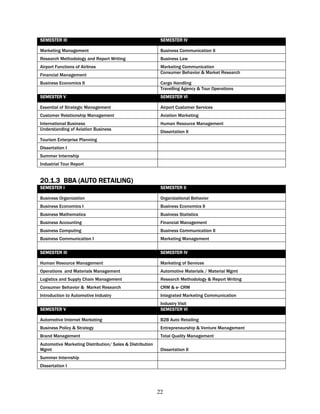 SEMESTER III                                               SEMESTER IV

Marketing Management                                       Business Communication II
Research Methodology and Report Writing                    Business Law
Airport Functions of Airlines                              Marketing Communication
                                                           Consumer Behavior & Market Research
Financial Management
Business Economics II                                      Cargo Handling
                                                           Travelling Agency & Tour Operations
SEMESTER V                                                 SEMESTER VI

Essential of Strategic Management                          Airport Customer Services
Customer Relationship Management                           Aviation Marketing
International Business                                     Human Resource Management
Understanding of Aviation Business
                                                           Dissertation II
Tourism Enterprise Planning
Dissertation I
Summer Internship
Industrial Tour Report


20.1.3 BBA (AUTO RETAILING)
SEMESTER I                                                 SEMESTER II

Business Organization                                      Organizational Behavior
Business Economics I                                       Business Economics II
Business Mathematics                                       Business Statistics
Business Accounting                                        Financial Management
Business Computing                                         Business Communication II
Business Communication I                                   Marketing Management

SEMESTER III                                               SEMESTER IV

Human Resource Management                                  Marketing of Services
Operations and Materials Management                        Automotive Materials / Material Mgmt
Logistics and Supply Chain Management                      Research Methodology & Report Writing
Consumer Behavior & Market Research                        CRM & e- CRM
Introduction to Automotive Industry                        Integrated Marketing Communication
                                                           Industry Visit
SEMESTER V                                                 SEMESTER VI

Automotive Internet Marketing                              B2B Auto Retailing
Business Policy & Strategy                                 Entrepreneurship & Venture Management
Brand Management                                           Total Quality Management
Automotive Marketing Distribution/ Sales & Distribution
Mgmt                                                       Dissertation II
Summer Internship
Dissertation I




                                                          22
 