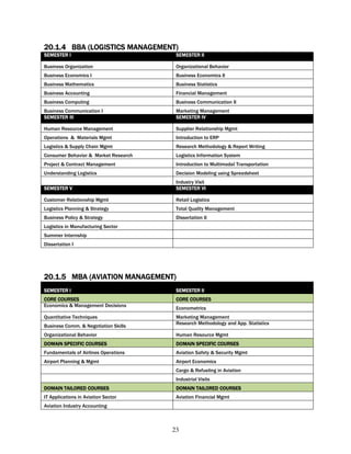 20.1.4 BBA (LOGISTICS MANAGEMENT)
SEMESTER I                             SEMESTER II

Business Organization                  Organizational Behavior
Business Economics I                   Business Economics II
Business Mathematics                   Business Statistics
Business Accounting                    Financial Management
Business Computing                     Business Communication II
Business Communication I               Marketing Management
SEMESTER III                           SEMESTER IV

Human Resource Management              Supplier Relationship Mgmt
Operations & Materials Mgmt            Introduction to ERP
Logistics & Supply Chain Mgmt          Research Methodology & Report Writing
Consumer Behavior & Market Research    Logistics Information System
Project & Contract Management          Introduction to Multimodal Transportation
Understanding Logistics                Decision Modeling using Spreadsheet
                                       Industry Visit
SEMESTER V                             SEMESTER VI

Customer Relationship Mgmt             Retail Logistics
Logistics Planning & Strategy          Total Quality Management
Business Policy & Strategy             Dissertation II
Logistics in Manufacturing Sector
Summer Internship
Dissertation I




20.1.5 MBA (AVIATION MANAGEMENT)
SEMESTER I                             SEMESTER II
CORE COURSES                           CORE COURSES
Economics & Management Decisions
                                       Econometrics
Quantitative Techniques                Marketing Management
                                       Research Methodology and App. Statistics
Business Comm. & Negotiation Skills
Organizational Behavior                Human Resource Mgmt
DOMAIN SPECIFIC COURSES                DOMAIN SPECIFIC COURSES
Fundamentals of Airlines Operations    Aviation Safety & Security Mgmt
Airport Planning & Mgmt                Airport Economics
                                       Cargo & Refueling in Aviation
                                       Industrial Visits
DOMAIN TAILORED COURSES                DOMAIN TAILORED COURSES
IT Applications in Aviation Sector     Aviation Financial Mgmt
Aviation Industry Accounting



                                      23
 