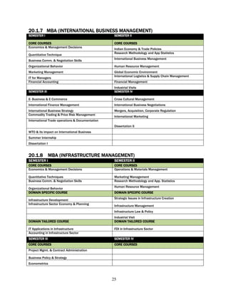 20.1.7 MBA (INTERNATIONAL BUSINESS MANAGEMENT)
SEMESTER I                                        SEMESTER II

CORE COURSES                                      CORE COURSES
Economics & Management Decisions
                                                  Indian Economy & Trade Policies
                                                  Research Methodology and App Statistics
Quantitative Technique
                                                  International Business Management
Business Comm. & Negotiation Skills
Organizational Behavior                           Human Resource Management
Marketing Management                              Global Economic Environment
                                                  International Logistics & Supply Chain Management
IT for Managers
Financial Accounting                              Financial Management
                                                  Industrial Visits
SEMESTER III                                      SEMESTER IV

E- Business & E Commerce                          Cross Cultural Management
International Finance Management                  International Business Negotiations
International Business Strategy                   Mergers, Acquisition, Corporate Regulation
Commodity Trading & Price Risk Management
                                                  International Marketing
International Trade operations & Documentation
                                                  Dissertation II
WTO & its impact on International Business
Summer Internship
Dissertation I
                                                                                 TOTAL

20.1.8 MBA (INFRASTRUCTURE MANAGEMENT)
SEMESTER I                                        SEMESTER II
CORE COURSES                                      CORE COURSES
Economics & Management Decisions                  Operations & Materials Management

Quantitative Techniques                           Marketing Management
Business Comm. & Negotiation Skills               Research Methodology and App. Statistics
                                                  Human Resource Management
Organizational Behavior
DOMAIN SPECIFIC COURSE                            DOMAIN SPECIFIC COURSE
                                                  Strategic Issues in Infrastructure Creation
Infrastructure Development
Infrastructure Sector Economy & Planning
                                                  Infrastructure Management
                                                  Infrastructure Law & Policy
                                                  Industrial Visit
DOMAIN TAILORED COURSE                            DOMAIN TAILORED COURSE

IT Applications in Infrastructure                 FDI in Infrastructure Sector
Accounting in Infrastructure Sector
SEMESTER III                                      SEMESTER IV
CORE COURSES                                      CORE COURSES
Project Mgmt. & Contract Administration

Business Policy & Strategy
Econometrics



                                                 25
 
