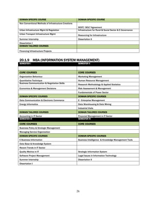 DOMAIN SPECIFIC COURSE                                  DOMAIN SPECIFIC COURSE
Non Conventional Methods of Infrastructure Creations
                                                        BOOT/ BOLT Agreement
Urban Infrastructure Mgmt & Regulation                  Infrastructure for Rural & Social Sector & E Governance
Urban Transport Infrastructure Mgmt
                                                        Resourcing for Infrastructure
Summer Internship                                       Dissertation II
Dissertation I
DOMAIN TAILORED COURSES

Financing Infrastructure Projects



20.1.9 MBA (INFORMATION SYSTEM MANAGEMENT)
SEMESTER I                                              SEMESTER II



CORE COURSES                                            CORE COURSES
Organization Behaviour                                  Marketing Management
Quantitative Technique                                  Human Resource Management
Business Communication & Negotiation Skills
                                                        Research Methodology & Applied Statistics
Economics & Management Decisions                        Risk Assessment & Management
                                                        Fundamentals of Power Sector
DOMAIN SPECIFIC COURSES                                 DOMAIN SPECIFIC COURSES
Data Communication & Electronic Commerce                E - Enterprise Management
Energy Informatics                                      Data Warehousing & Data Mining
                                                        Industrial Visits
DOMAIN TAILORED COURSES                                 DOMAIN TAILORED COURSES
Accounting in IT Sector                                 Financial Management in IT Sector
SEMESTER III                                            SEMESTER IV

CORE COURSES                                            CORE COURSES
Business Policy & Strategic Management
Managing Service Organization
DOMAIN SPECIFIC COURSES                                 DOMAIN SPECIFIC COURSES
E Business Information                                  Business Intelligence & Knowledge Management Tools
Data Base & Knowledge System
Recent Trends in IT Sector
Quality Metrics in IT                                   Strategic Information System
Software Project Management                             Legal Issues in Information Technology
Summer Internship                                       Dissertation II
Dissertation I




                                                       26
 
