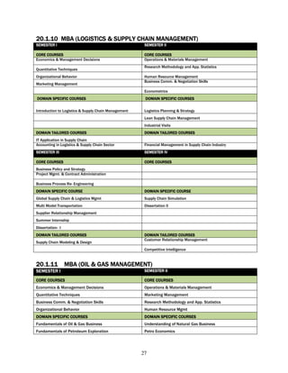 20.1.10 MBA (LOGISTICS & SUPPLY CHAIN MANAGEMENT)
SEMESTER I                                             SEMESTER II

CORE COURSES                                           CORE COURSES
Economics & Management Decisions                       Operations & Materials Management
                                                       Research Methodology and App. Statistics
Quantitative Techniques
Organizational Behavior                                Human Resource Management
                                                       Business Comm. & Negotiation Skills
Marketing Management
                                                       Econometrics
DOMAIN SPECIFIC COURSES                                DOMAIN SPECIFIC COURSES


Introduction to Logistics & Supply Chain Management    Logistics Planning & Strategy
                                                       Lean Supply Chain Management
                                                       Industrial Visits
DOMAIN TAILORED COURSES                                DOMAIN TAILORED COURSES
IT Application in Supply Chain
Accounting in Logistics & Supply Chain Sector          Financial Management in Supply Chain Industry
SEMESTER III                                           SEMESTER IV

CORE COURSES                                           CORE COURSES
Business Policy and Strategy
Project Mgmt. & Contract Administration

Business Process Re- Engineering
DOMAIN SPECIFIC COURSE                                 DOMAIN SPECIFIC COURSE
Global Supply Chain & Logistics Mgmt                   Supply Chain Simulation
Multi Model Transportation                             Dissertation II
Supplier Relationship Management
Summer Internship
Dissertation- I
DOMAIN TAILORED COURSES                                DOMAIN TAILORED COURSES
                                                       Customer Relationship Management
Supply Chain Modeling & Design
                                                       Competitive Intelligence


20.1.11 MBA (OIL & GAS MANAGEMENT)
SEMESTER I                                             SEMESTER II

CORE COURSES                                           CORE COURSES
Economics & Management Decisions                       Operations & Materials Management
Quantitative Techniques                                Marketing Management
Business Comm. & Negotiation Skills                    Research Methodology and App. Statistics
Organizational Behavior                                Human Resource Mgmt
DOMAIN SPECIFIC COURSES                                DOMAIN SPECIFIC COURSES
Fundamentals of Oil & Gas Business                     Understanding of Natural Gas Business
Fundamentals of Petroleum Exploration                  Petro Economics




                                                      27
 