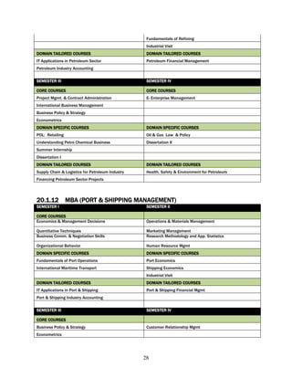 Fundamentals of Refining
                                                   Industrial Visit
DOMAIN TAILORED COURSES                            DOMAIN TAILORED COURSES
IT Applications in Petroleum Sector                Petroleum Financial Management
Petroleum Industry Accounting

SEMESTER III                                       SEMESTER IV

CORE COURSES                                       CORE COURSES
Project Mgmt. & Contract Administration            E- Enterprise Management
International Business Management
Business Policy & Strategy
Econometrics
DOMAIN SPECIFIC COURSES                            DOMAIN SPECIFIC COURSES
POL: Retailing                                     Oil & Gas Law & Policy
Understanding Petro Chemical Business              Dissertation II
Summer Internship
Dissertation I
DOMAIN TAILORED COURSES                            DOMAIN TAILORED COURSES
Supply Chain & Logistics for Petroleum Industry    Health, Safety & Environment for Petroleum
Financing Petroleum Sector Projects



20.1.12 MBA (PORT & SHIPPING MANAGEMENT)
SEMESTER I                                         SEMESTER II

CORE COURSES
Economics & Management Decisions                   Operations & Materials Management

Quantitative Techniques                            Marketing Management
Business Comm. & Negotiation Skills                Research Methodology and App. Statistics

Organizational Behavior                            Human Resource Mgmt
DOMAIN SPECIFIC COURSES                            DOMAIN SPECIFIC COURSES
Fundamentals of Port Operations                    Port Economics
International Maritime Transport                   Shipping Economics
                                                   Industrial Visit
DOMAIN TAILORED COURSES                            DOMAIN TAILORED COURSES
IT Applications in Port & Shipping                 Port & Shipping Financial Mgmt
Port & Shipping Industry Accounting

SEMESTER III                                       SEMESTER IV

CORE COURSES
Business Policy & Strategy                         Customer Relationship Mgmt
Econometrics




                                                  28
 
