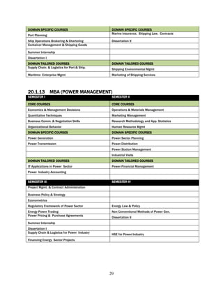 DOMAIN SPECIFIC COURSES                        DOMAIN SPECIFIC COURSES
                                               Marine Insurance, Shipping Law, Contracts
Port Planning
Ship Operations Brokering & Chartering         Dissertation II
Container Management & Shipping Goods

Summer Internship
Dissertation I
DOMAIN TAILORED COURSES                        DOMAIN TAILORED COURSES
Supply Chain. & Logistics for Port & Ship.
                                               Shipping Environmental Mgmt
Maritime Enterprise Mgmt                       Marketing of Shipping Services




20.1.13 MBA (POWER MANAGEMENT)
SEMESTER I                                     SEMESTER II

CORE COURSES                                   CORE COURSES
Economics & Management Decisions               Operations & Materials Management
Quantitative Techniques                        Marketing Management
Business Comm. & Negotiation Skills            Research Methodology and App. Statistics
Organizational Behavior                        Human Resource Mgmt
DOMAIN SPECIFIC COURSES                        DOMAIN SPECIFIC COURSES
Power Generation                               Power Sector Planning
Power Transmission                             Power Distribution
                                               Power Station Management
                                               Industrial Visits
DOMAIN TAILORED COURSES                        DOMAIN TAILORED COURSES
IT Applications in Power Sector                Power Financial Management
Power Industry Accounting

SEMESTER III                                   SEMESTER IV
Project Mgmt. & Contract Administration

Business Policy & Strategy
Econometrics
Regulatory Framework of Power Sector           Energy Law & Policy
Energy Power Trading                           Non Conventional Methods of Power Gen.
Power Pricing & Purchase Agreements
                                               Dissertation II
Summer Internship
Dissertation I
Supply Chain & Logistics for Power Industry
                                               HSE for Power Industry
Financing Energy Sector Projects




                                              29
 