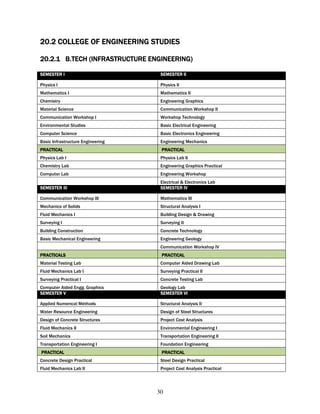 20.2 COLLEGE OF ENGINEERING STUDIES

20.2.1 B.TECH (INFRASTRUCTURE ENGINEERING)

SEMESTER I                          SEMESTER II

Physics I                           Physics II
Mathematics I                       Mathematics II
Chemistry                           Engineering Graphics
Material Science                    Communication Workshop II
Communication Workshop I            Workshop Technology
Environmental Studies               Basic Electrical Engineering
Computer Science                    Basic Electronics Engineering
Basic Infrastructure Engineering    Engineering Mechanics
PRACTICAL                           PRACTICAL
Physics Lab I                       Physics Lab II
Chemistry Lab                       Engineering Graphics Practical
Computer Lab                        Engineering Workshop
                                    Electrical & Electronics Lab
SEMESTER III                        SEMESTER IV

Communication Workshop III          Mathematics III
Mechanics of Solids                 Structural Analysis I
Fluid Mechanics I                   Building Design & Drawing
Surveying I                         Surveying II
Building Construction               Concrete Technology
Basic Mechanical Engineering        Engineering Geology
                                    Communication Workshop IV
PRACTICALS                          PRACTICAL
Material Testing Lab                Computer Aided Drawing Lab
Fluid Mechanics Lab I               Surveying Practical II
Surveying Practical I               Concrete Testing Lab
Computer Aided Engg. Graphics       Geology Lab
SEMESTER V                          SEMESTER VI

Applied Numerical Methods           Structural Analysis II
Water Resource Engineering          Design of Steel Structures
Design of Concrete Structures       Project Cost Analysis
Fluid Mechanics II                  Environmental Engineering I
Soil Mechanics                      Transportation Engineering II
Transportation Engineering I        Foundation Engineering
PRACTICAL                           PRACTICAL
Concrete Design Practical           Steel Design Practical
Fluid Mechanics Lab II              Project Cost Analysis Practical




                                   30
 