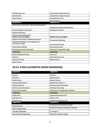 Soil Mechanics Lab                                   Environmental Engineering Lab
Industrial Visit                                     Transportation Engineering Lab
Minor Project I                                      Comprehensive Viva I
                                                     Minor Project II
SEMESTER VII                                         SEMESTER VIII
Infrastructure Construction Planning & Management
                                                     Infrastructure Safety & Maintenance
Advanced Design of Structures                        Building Law & Ethics
Hydraulic Structures
Environmental Engineering II
Elective I (any one subject)                         Elective II (any one subject)
Design & Construction of Offshore Structures
                                                     Infrastructure Modeling
Optimization Methods and its Application in
Infrastructure Engg.
                                                     Pre-stressed Concrete
Finite Element Method                                Structural Dynamics
Ground Improvement Techniques                        Advanced Transportation Engg.
PRACTICAL                                            PRACTICAL
Advanced Design Practical                            Seminar II
Seminar I                                            Comprehensive Viva II
Industrial Training                                  Major Project II
Major Project I


20.2.2 B.TECH (AUTOMOTIVE DESIGN ENGINEERING)

SEMESTER I                                           SEMESTER II

Physics I                                            Physics II
Chemistry                                            Mathematics II
Mathematics I                                        Material Science
Engineering Mechanics                                Engineering Graphics – I
Computer Science                                     Communication Workshop II
Communication Workshop I                             Workshop Technology
Environmental Studies                                Introduction to Transportation Systems
PRACTICAL                                            PRACTICAL
Physics Lab I                                        Engineering Graphics Lab I
Chemistry Lab                                        Physics Lab II
Computer Lab                                         Engineering Workshop Lab
SEMESTER III                                         SEMESTER IV
                                                     Components of Automotive Chassis
Mathematics III
                                                     Automotive Electrical & Electronic Systems
Thermal Engineering
Strength of Materials                                I. C. Engine - I
Basic Electrical Engineering                         Elements of Machine Design




                                                    31
 