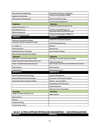 Basic Electronics Engineering                Kinematics & Dynamics of Machines
                                             Programming Language & DBMS
Applied Fluid Mechanics
Communication Workshop III                   Manufacturing Technology
                                             Communication Workshop IV
PRACTICAL                                    PRACTICAL
                                             Automotive Chassis Component Lab
Engineering Graphics – II
Fluid Mechanics Lab                          Manufacturing & Metrology Lab
                                             Automotive Electrical & Electronic Lab
Material Testing Lab
                                             Programming Language & DBMS Lab
Electrical & Electronics Lab
SEMESTER V                                   SEMESTER VI
                                             Automotive Transmission Systems
Advanced Transportation Studies
Automotive Chassis Components Design
                                             Vehicle Body Engineering
I. C. Engine - II                            Robotics
Vehicle Dynamics                             Mechatronics
Applied Numerical Techniques                 Heat Transfer Processes
Micro Processor Based Control System
PRACTICAL                                    PRACTICAL
CAD Appl. in Automotive Engine Design        CAD Appl. for Chassis Components Design
Engine Testing & Emission Measurement Lab
                                             Robotics & CAM Lab
Engine Troubleshooting & Servicing Lab       Heat Transfer Lab & Thermal Lab (Shifted from IV Sem.)

Minor Project I                              Minor Project II
Industrial Visit                             Comprehensive Viva I
SEMESTER VII                                 SEMESTER VIII

Two & Three Wheelers Technology              Industrial Management
Advanced Manufacturing Technology            Economics and Life Cycle Concepts
Automotive Engine Component Design           Elective (any one subject)
                                             Computational Fluid Dynamics
                                             Vehicle Infotronics
                                             Alternate Fuel for Automobiles
PRACTICAL                                    PRACTICAL
Design & Analysis Softwares Lab.
                                             Major Project II
Major Project I
Seminar
Industrial Training
Comprehensive Viva II



  20.2.3 B.TECH (APPLIED PETROLEUM ENGINEERING) – GAS SPECIALIZATION
SEMESTER I                                  SEMESTER II



                                            32
 