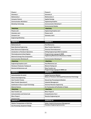 Physics I                                 Physics II
Chemistry I                               Chemistry II
Mathematics I                             Mathematics II
Computer Science                          Applied Geology
Communication Workshop I                  Engineering Graphics
Workshop Technology                       Communication Workshop II
                                          Environmental Studies
PRACTICAL                                 PRACTICAL
Physics Lab I                             Engineering Graphics Lab I
Chemistry Lab I                           Physics Lab II
Computer Lab                              Chemistry Lab II
Engineering Workshop

SEMESTER III                              SEMESTER IV

Mathematics III                           Fluid Mechanics
Basic Electrical Engineering              Mass Transfer Operations I
Basic Electronics Engineering             Chemical Thermodynamics
Introduction to Petroleum Operations      Drilling Engineering & Well Completion
Thermodynamics & Heat Engines             Programming Language & DBMS
                                          Engineering Mechanics & Mechanics of Solids
Material & Energy Flow Computation
Communication Workshop III                Communication Workshop IV
PRACTICAL                                 PRACTICAL
Engineering Graphics Lab II               Fluid Mechanics Lab
Petroleum Production Testing Lab          Material Testing Lab
Electrical & Electronics Lab              Mass Transfer Lab
                                          Programming Language & DBMS Lab
SEMESTER V                                SEMESTER VI

Instrumentation & control                 Applied Numerical Method
                                          Basics of Petroleum Refining & Petrochemical Technology
Natural Gas Engineering
Heat Transfer Process                     Natural Gas Processing & Utilization
Mass Transfer Operations II               Industrial Management
Gasification & Gas to Liquid Technology   Chemical Reaction Engineering
Material Science                          Air Fractionation & Purification of Gases
PRACTICAL                                 PRACTICAL
Heat Transfer Lab                         Minor Project II
Instrumentation and Control Lab           Comprehensive Viva I
Minor Project I                           Reaction Engineering Lab
Industrial Visit
SEMESTER VII                              SEMESTER VIII

Pipeline Transportation of Oil & Gas      Safety, Health & Environment Management
                                          Petroleum Engineering Economics
Gas Processing, Equipment Design




                                          33
 