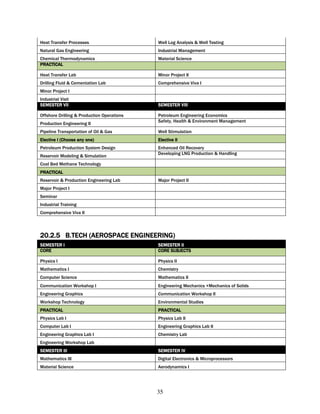 Heat Transfer Processes                     Well Log Analysis & Well Testing
Natural Gas Engineering                     Industrial Management
Chemical Thermodynamics                     Material Science
PRACTICAL

Heat Transfer Lab                           Minor Project II
Drilling Fluid & Cementation Lab            Comprehensive Viva I
Minor Project I
Industrial Visit
SEMESTER VII                                SEMESTER VIII

Offshore Drilling & Production Operations   Petroleum Engineering Economics
                                            Safety, Health & Environment Management
Production Engineering II
Pipeline Transportation of Oil & Gas        Well Stimulation
Elective I (Choose any one)                 Elective II
Petroleum Production System Design          Enhanced Oil Recovery
                                            Developing LNG Production & Handling
Reservoir Modeling & Simulation
Coal Bed Methane Technology
PRACTICAL
Reservoir & Production Engineering Lab      Major Project II
Major Project I
Seminar
Industrial Training
Comprehensive Viva II



20.2.5 B.TECH (AEROSPACE ENGINEERING)
SEMESTER I                                  SEMESTER II
CORE                                        CORE SUBJECTS

Physics I                                   Physics II
Mathematics I                               Chemistry
Computer Science                            Mathematics II
Communication Workshop I                    Engineering Mechanics +Mechanics of Solids
Engineering Graphics                        Communication Workshop II
Workshop Technology                         Environmental Studies
PRACTICAL                                   PRACTICAL
Physics Lab I                               Physics Lab II
Computer Lab I                              Engineering Graphics Lab II
Engineering Graphics Lab I                  Chemistry Lab
Engineering Workshop Lab
SEMESTER III                                SEMESTER IV
Mathematics III                             Digital Electronics & Microprocessors
Material Science                            Aerodynamics I




                                            35
 