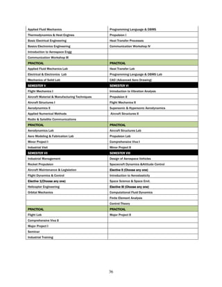 Applied Fluid Mechanics                        Programming Language & DBMS
Thermodynamics & Heat Engines                  Propulsion I
Basic Electrical Engineering                   Heat Transfer Processes
Basics Electronics Engineering                 Communication Workshop IV
Introduction to Aerospace Engg
Communication Workshop III
PRACTICAL                                      PRACTICAL
Applied Fluid Mechanics Lab                    Heat Transfer Lab
Electrical & Electronics Lab                   Programming Language & DBMS Lab
Mechanics of Solid Lab                         CAD (Advanced Aero Drawing)
SEMESTER V                                     SEMESTER VI
Flight Mechanics I                             Introduction to Vibration Analysis
Aircraft Material & Manufacturing Techniques   Propulsion II
Aircraft Structures I                          Flight Mechanics II
Aerodynamics II                                Supersonic & Hypersonic Aerodynamics
Applied Numerical Methods                      Aircraft Structures II
Radio & Satellite Communications
PRACTICAL                                      PRACTICAL
Aerodynamics Lab                               Aircraft Structures Lab
Aero Modeling & Fabrication Lab                Propulsion Lab
Minor Project I                                Comprehensive Viva I
Industrial Visit                               Minor Project II
SEMESTER VII                                   SEMESTER VIII
Industrial Management                          Design of Aerospace Vehicles
Rocket Propulsion                              Spacecraft Dynamics &Attitude Control
Aircraft Maintenance & Legislation             Elective II (Choose any one)
Flight Dynamics & Control                      Introduction to Aeroelasticity
Elective 1(Choose any one)                     Space Science & Space Envt.
Helicopter Engineering                         Elective III (Choose any one)
Orbital Mechanics                              Computational Fluid Dynamics
                                               Finite Element Analysis
                                               Control Theory
PRACTICAL                                      PRACTICAL
Flight Lab                                     Major Project II
Comprehensive Viva II
Major Project I
Seminar
Industrial Training




                                               36
 