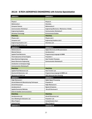 20.2.6 B.TECH (AEROSPACE ENGINEERING) with Avionics Specialization

SEMESTER I                                     SEMESTER II


Physics I                                      Physics II
Mathematics I                                  Chemistry
Computer Science                               Mathematics II
Communication Workshop I                       Engineering Mechanics +Mechanics of Solids
Engineering Graphics                           Communication Workshop II
Workshop Technology                            Environmental Studies
PRACTICAL                                      PRACTICAL
Physics Lab I                                  Physics Lab II
Computer Lab I                                 Engineering Graphics Lab II
Engineering Graphics Lab I                     Chemistry Lab
Engineering Workshop Lab
SEMESTER III                                   SEMESTER IV
Mathematics III                                Digital Electronics & Microprocessors
Material Science                               Aerodynamics I
Applied Fluid Mechanics                        Programming Language & DBMS
Thermodynamics & Heat Engines                  Propulsion I
Basic Electrical Engineering                   Heat Transfer Processes
Basics Electronics Engineering                 Communication Workshop IV
Introduction to Aerospace Engg
Communication Workshop III
PRACTICAL                                      PRACTICAL
Applied Fluid Mechanics Lab                    Heat Transfer Lab
Electrical & Electronics Lab                   Programming Language & DBMS Lab
Mechanics of Solid Lab                         CAD (Advanced Aero Drawing)
SEMESTER V                                     SEMESTER VI
Flight Mechanics I                             Digital Signal Processing
Aircraft Material & Manufacturing Techniques   Propulsion II
Aircraft Structures I                          Flight Mechanics II
Aerodynamics II                                Signals & Systems
Applied Numerical Methods                      Aircraft Structures II
Radio & Satellite Communications
PRACTICAL                                      PRACTICAL
Aerodynamics Lab                               Aircraft Structures Lab
Aero Modeling & Fabrication Lab                Propulsion Lab
Minor Project I                                Comprehensive Viva I
Industrial Visit                               Minor Project II
SEMESTER VII                                   SEMESTER VIII




                                               37
 