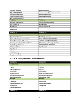 Particulate Technology                       Polymer Engineering
                                             Petroleum Refining & Petrochemical Tech.
Heat Transfer Processes
Instrumentation & Control                    Natural Gas Processing
Chemical Thermodynamics                      Industrial Management
Mass Transfer Operations II
PRACTICAL                                    PRACTICAL

Particulate Technology Lab                   Instrumentation & Control Lab
Heat Transfer Lab                            Minor Project II
Minor Project I                              Comprehensive Viva I

Industrial Visit

SEMESTER VII                                 SEMESTER VIII


Petrochemical Processes                      Plant Design Economics
                                             Safety, Health & Environment Mgmt.
Petroleum Refining Equipment Design
                                             Petroleum Refining Process Design
Pipeline Transportation of Oil & Gas
Thermodynamics of Liquid & Liquid Mixtures   Refining Process, Modeling & Simulation
                                             System Analysis & Optimization
Catalyst Design & Catalysis
Fluidization & Mixing                        Major Project II
Major Project I
Seminar
Industrial Training
Comprehensive Viva II


20.2.9 B.TECH (ELECTRONICS ENGINEERING)
SEMESTER I                                   SEMESTER II
CORE COURSES

Physics I                                    Physics II
Engineering Graphics                         Chemistry
Mathematics I                                Mathematics II
Computer Science                             Basics Electrical Engineering
Communication Workshop I                     Communication Workshop II
Workshop Technology                          Environmental Studies
PRACTICAL                                    PRACTICAL

Physics Lab I                                Electrical Lab
Engineering Graphics Lab I                   Engineering Graphic Lab
Computer Lab                                 Physics Lab II
Engineering Workshop

SEMESTER III                                 SEMESTER IV




                                             39
 