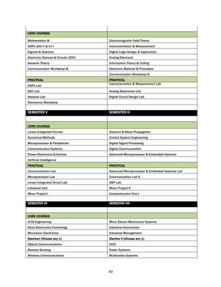 CORE COURSES

Mathematics III                       Electromagnetic Field Theory
OOPs with C & C++                     Instrumentation & Measurement
Signals & Systems                     Digital Logic Design & Application,
Electronic Devices & Circuits (EDC)   Analog Electronic
Network Theory                        Information Theory & Coding
Communication Workshop III            Electronic Material & Processes
                                      Communication Workshop IV
PRACTICAL                             PRACTICAL
                                      Instrumentation & Measurement Lab
OOPs Lab
EDC Lab                               Analog Electronics Lab
Network Lab                           Digital Circuit Design Lab
Electronics Workshop


SEMESTER V                            SEMESTER VI


CORE COURSES
Linear Integrated Circuits            Antenna & Wave Propagation
Numerical Methods                     Control System Engineering
Microprocessor & Peripherals          Digital Signal Processing
Communication Systems                 Digital Communication
Power Electronics & Derives           Advanced Microprocessor & Embedded Systems
Artificial Intelligence
PRACTICAL                             PRACTICAL
Communication Lab                     Advanced Microprocessor & Embedded Systems Lab
Microprocessor Lab                    Communication Lab II
Linear Integrated Circuit Lab         DSP Lab
Industrial Visit                      Minor Project II
Minor Project I                       Comprehensive Viva I

SEMESTER VII                          SEMESTER VIII


CORE COURSES
VLSI Engineering                      Micro Electro Mechanical Systems
Nano Electronics Technology           Industrial Automation
Microwave Electronics                 Industrial Management
Elective-
Elective-I (Choose any 1)             Elective II (Choose any 1)
Optical Communications                VHTL
Remote Sensing                        Radar Systems
Wireless Communications               Multimedia Systems




                                      40
 