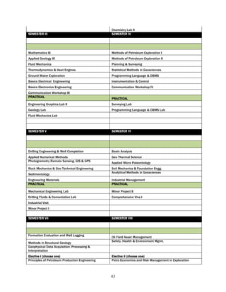 Chemistry Lab II
SEMESTER III                                     SEMESTER IV




Mathematics III                                  Methods of Petroleum Exploration I
Applied Geology III                              Methods of Petroleum Exploration II
Fluid Mechanics                                  Planning & Surveying
Thermodynamics & Heat Engines                    Statistical Methods in Geosciences
Ground Water Exploration                         Programming Language & DBMS
Basics Electrical Engineering                    Instrumentation & Control
Basics Electronics Engineering                   Communication Workshop IV
Communication Workshop III
PRACTICAL
                                                 PRACTICAL
Engineering Graphics Lab II                      Surveying Lab
Geology Lab                                      Programming Language & DBMS Lab
Fluid Mechanics Lab



SEMESTER V                                       SEMESTER VI




Drilling Engineering & Well Completion           Basin Analysis
Applied Numerical Methods                        Geo Thermal Science
Photogrametry Remote Sensing, GIS & GPS
                                                 Applied Micro Paleontology
Rock Mechanics & Geo Technical Engineering       Soil Mechanics & Foundation Engg.
                                                 Analytical Methods in Geosciences
Sedimentology
Engineering Materials                            Industrial Management
PRACTICAL                                        PRACTICAL

Mechanical Engineering Lab                       Minor Project II
Drilling Fluids & Cementation Lab                Comprehensive Viva I
Industrial Visit
Minor Project I

SEMESTER VII                                     SEMESTER VIII




Formation Evaluation and Well Logging
                                                 Oil Field Asset Management
                                                 Safety, Health & Environment Mgmt.
Methods in Structural Geology
Geophysical Data Acquisition: Processing &
Interpretation
Elective I (choose one)                          Elective II (choose one)
Principles of Petroleum Production Engineering   Petro Economics and Risk Management in Exploration



                                                 43
 