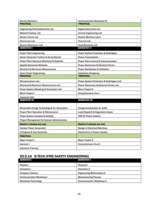 Electric Machine I                             Communication Workshop IV
PRACTICAL                                      PRACTICAL

Engineering Thermodynamics Lab                 Digital Electronics Lab
Material Testing Lab                           Control Engineering Lab
Electric Circuit Lab                           Electric Machine Lab II
Electronics Lab                                Thermal Lab
Electric Machines I Lab                        Fluid Machines Lab
SEMESTER V                                     SEMESTER VI

Power Plant Engineering                        Power System Protection & Switchgear
Steam Generator Turbine & Its Auxiliaries      Power Transmission
Power Plant Electrical Machines & Systems      Power Plant Control & Instrumentation
Applied Numerical Methods                      Power Electronics & Electrical Drives
Electrical & Electronic Measurement            Power Distribution & Utilization
Hydro Power Engineering                        Substation Designing
PRACTICAL                                      PRACTICAL

Microprocessor Lab                             Power System Protection & Switchgear Lab
Electrical & Electronic Measurement Lab        Power Electronics & Electrical Drives Lab
Power System Modeling & Simulation Lab         Minor Project II
Minor Project I                                Comprehensive Viva I
Industrial Visit
SEMESTER VII                                   SEMESTER VIII


Renewable Energy Technology & Co- Generation   Energy Conservation & Audit
Power Plant Operation & Maintenance            Load Dispatch & Regulatory Issues
Power System Analysis & Stability              HSE for Power Industry
Project Management & Contract Administration
Elective I (choose any one)                    Elective II (choose any one)
Nuclear Power Generation                       Design of Electrical Machines
IC Engines & Gas Dynamics                      Automation in Power Industry
PRACTICAL
Major Project I                                Major Project II
Seminar I                                      Comprehensive Viva II
Industrial Training


20.2.14 B.TECH (FIRE SAFETY ENGINEERING)
SEMESTER I                                     SEMESTER II

Physics I                                      Physics II
Chemistry I                                    Chemistry II
Computer Science                               Engineering Mathematics II
Communication Workshop I                       Manufacturing Process
Workshop Technology                            Communication Workshop II




                                               49
 