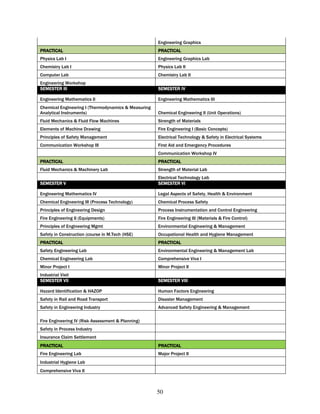 Engineering Graphics
PRACTICAL                                            PRACTICAL
Physics Lab I                                        Engineering Graphics Lab
Chemistry Lab I                                      Physics Lab II
Computer Lab                                         Chemistry Lab II
Engineering Workshop
SEMESTER III                                         SEMESTER IV

Engineering Mathematics II                           Engineering Mathematics III
Chemical Engineering I (Thermodynamics & Measuring
Analytical Instruments)                              Chemical Engineering II (Unit Operations)
Fluid Mechanics & Fluid Flow Machines                Strength of Materials
Elements of Machine Drawing                          Fire Engineering I (Basic Concepts)
Principles of Safety Management                      Electrical Technology & Safety in Electrical Systems
Communication Workshop III                           First Aid and Emergency Procedures
                                                     Communication Workshop IV
PRACTICAL                                            PRACTICAL
Fluid Mechanics & Machinery Lab                      Strength of Material Lab
                                                     Electrical Technology Lab
SEMESTER V                                           SEMESTER VI

Engineering Mathematics IV                           Legal Aspects of Safety, Health & Environment
Chemical Engineering III (Process Technology)        Chemical Process Safety
Principles of Engineering Design                     Process Instrumentation and Control Engineering
Fire Engineering II (Equipments)                     Fire Engineering III (Materials & Fire Control)
Principles of Engineering Mgmt                       Environmental Engineering & Management
Safety in Construction (course in M.Tech (HSE)       Occupational Health and Hygiene Management
PRACTICAL                                            PRACTICAL
Safety Engineering Lab                               Environmental Engineering & Management Lab
Chemical Engineering Lab                             Comprehensive Viva I
Minor Project I                                      Minor Project II
Industrial Visit
SEMESTER VII                                         SEMESTER VIII

Hazard Identification & HAZOP                        Human Factors Engineering
Safety in Rail and Road Transport                    Disaster Management
Safety in Engineering Industry                       Advanced Safety Engineering & Management

Fire Engineering IV (Risk Assessment & Planning)
Safety in Process Industry
Insurance Claim Settlement
PRACTICAL                                            PRACTICAL
Fire Engineering Lab                                 Major Project II
Industrial Hygiene Lab
Comprehensive Viva II



                                                     50
 