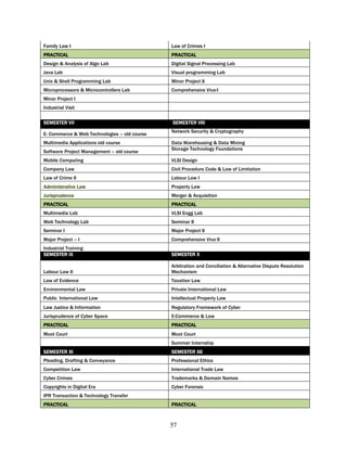 Family Law I                                  Law of Crimes I
PRACTICAL                                     PRACTICAL
Design & Analysis of Algo Lab                 Digital Signal Processing Lab
Java Lab                                      Visual programming Lab
Unix & Shell Programming Lab                  Minor Project II
Microprocessors & Microcontrollers Lab        Comprehensive Viva-I
Minor Project I
Industrial Visit

SEMESTER VII                                  SEMESTER VIII
                                              Network Security & Cryptography
E- Commerce & Web Technologies – old course
Multimedia Applications old course            Data Warehousing & Data Mining
                                              Storage Technology Foundations
Software Project Management – old course
Mobile Computing                              VLSI Design
Company Law                                   Civil Procedure Code & Law of Limitation
Law of Crime II                               Labour Law I
Administrative Law                            Property Law
Jurisprudence                                 Merger & Acquisition
PRACTICAL                                     PRACTICAL
Multimedia Lab                                VLSI Engg Lab
Web Technology Lab                            Seminar II
Seminar I                                     Major Project II
Major Project – I                             Comprehensive Viva II
Industrial Training
SEMESTER IX                                   SEMESTER X

                                              Arbitration and Conciliation & Alternative Dispute Resolution
Labour Law II                                 Mechanism
Law of Evidence                               Taxation Law
Environmental Law                             Private International Law
Public International Law                      Intellectual Property Law
Law Justice & Information                     Regulatory Framework of Cyber
Jurisprudence of Cyber Space                  E-Commerce & Law
PRACTICAL                                     PRACTICAL
Moot Court                                    Moot Court
                                              Summer Internship
SEMESTER XI                                   SEMESTER XII
Pleading, Drafting & Conveyance               Professional Ethics
Competition Law                               International Trade Law
Cyber Crimes                                  Trademarks & Domain Names
Copyrights in Digital Era                     Cyber Forensic
IPR Transaction & Technology Transfer
PRACTICAL                                     PRACTICAL



                                              57
 