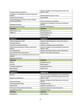 Dynamic Paradigm in Cloud Computing 2 (mixed mode
Computer Systems Architecture                           delivery + Quiz)
Introduction to Virtualization and cloud (mixed mode
delivery)                                               Operating Systems (focus on Linux)
Technical Communication                                 Advanced SQL
Database Management Systems & data modelling
(mixed mode delivery)                                   Theory of Automata & Computation
                                                        Introduction to Virtualization and cloud 2 (mixed mode
Philosophy of Science                                   delivery)
Electronic Devices & Circuits                           Principles of Management
PRACTICAL                                               PRACTICAL
OOPS using C++ Lab                                      Microprocessor Lab
DBMS Lab                                                Operating System Lab
                                                        Advanced SQL Lab
                                                        Hypervisor lab
SEMESTER V                                              SEMESTER VI
Software Engineering & UML                              Software Project Management (mixed mode delivery)
Computer Graphics                                       Enterprise Java
Data Communication & Networks                           Platforms: Cloudburst (mixed mode delivery)
Cloud Computing Platforms: VmWare (mixed mode           Dynamic Paradigm in Cloud Computing 3 (mixed mode
delivery)                                               delivery + Quiz)
Java Programming                                        Storage Technology Foundation (mixed mode delivery)
Advanced IDE (mixed mode delivery)                      Platform Tools (mixed mode delivery)
Web Application server and Advanced PHP (mixed mode
delivery)
Organizational behavior
PRACTICAL                                               PRACTICAL
IDE Lab                                                 Enterprise Java Lab
Java Lab                                                Minor Project II
Computer Graphics Lab                                   Comprehensive Viva-I
Minor Project I                                         Platforms lab
Industrial Visit
SEMESTER VII                                            SEMESTER VIII
Security                                                Network Security & Cryptography (mixed mode delivery)
                                                        Dynamic Paradigm in Cloud Computing 4 (mixed mode
Application Development I                               delivery + Quiz)
                                                        Business Intelligence & Data Warehouse (mixed mode
Advanced Scripting,                                     delivery)
Versioning & Bug Tracking                               Managing the cloud
Backup & DR                                             Application development – II
Performance Tuning (mixed mode delivery)                Entrepreneurship and product development
Managerial Economics                                    Professional Ethics
PRACTICAL                                               PRACTICAL
Scripting Lab                                           Major Project II



                                                       62
 