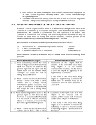 •   Gold Medal for the student standing first in the order of combined merit list prepared for
                    all Under Graduate Programmes offered by the Best Under Graduate Student of College
                    of Engineering studies
                •   Silver Medal for the student standing first in the order of merit in each of the Programme
                    offered at Undergraduate and Postgraduate level by the COMES and COES.

21.19   PUNISHMENT FOR ADOPTION OF UNFAIR MEANS IN EXAMINATION

        Whenever a case of adoption of unfair means in an Examination is brought to the notice of the
        Controller of Examinations by an invigilator (through the Centre Superintendent) or by a Centre
        Superintendent, the Controller of Examinations shall take cognizance of the matter. The
        Controller of Examinations shall on every such occasion enquire into the matter and bring all
        incidents of unfair means in writing with relevant documents, wherever possible, to the
        Examination Disciplinary Committee constituted by the Vice Chancellor.

        The constitution of the Examination Disciplinary Committee shall be as follows:

        (i)         Dean/Professor of a Constituent College/ or their nominee        Chairman
        (ii)        Course Coordinator; and                                          Member
        (iii)       Controller of Examinations or his nominee                        Member Secretary

        The Examination Disciplinary Committee may take further action under the following broad
        guidelines:

        Nature of unfair means adopted                     Punishment to be awarded
A. (a) When incriminating material has been A. Examination in that subject shall be
        found in the possession of the examinee      cancelled. In the event of the unfair-means
        which was unrelated or related to the        being adopted in an End-Semester
        question paper but not copied and the        Examination the student(s) may be allowed
        student hands over the material when         to clear the subject by appearing in the
        challenged and accepts the fault in          Supplementary Examination.
        writing, if directed to do so.
                                                     In the event of the unfair-means being
    (b) When a student tries to copy from other      adopted in a Supplementary Examination the
        Student’s answer book, talks to other        student shall be declared failed in the
        students, tries to exchange answer           Examination. This will attract provisions of
        books/question papers/ calculators, tries    Clause 21.5.
        to pass on information in any form and
        does accepts the fault in writing, when
        challenged.
B. (a) When incriminating material related to the B. Examination in the subject as also in all other
        question paper has been found in the         subjects of the semester shall be
        possession of an examinee he/she copied      cancelled and the student shall be declared
        it in part or full or when the examinee      failed in all the subjects of the Semester.
        refused to be searched, if so desired by
        the Center Superintendent/Invigilator.       In the event of the unfair-means being
                                                     adopted in an End-Semester Examination the
                                                     student may be allowed to clear the semester
    (b) When a student tries to copy from other      by appearing at special Examination in all
        students’ answer books, talks to other       the subjects.



                                                       86
 