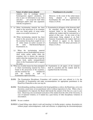 Nature of unfair means adopted                        Punishment to be awarded
          students, tries to exchange answer
          books/question papers/ calculators, or           However, in the event of the unfair-means
          tries to pass on information in any form         being     adopted    in      supplementary
          and does        not accept the fault when        Examination this will attract provision of
          challenged and/or enter into arguments           Clause 21.20 (b).
          with the invigilator(s).

C. (a) When incriminating material has been C. Examination in all papers of the Semester shall
       found in the possession of an examinee   be cancelled and the student shall be
       who was found guilty of using unfair     declared failed in the Examination. In
       means on an earlier occasion; or         addition the student shall be rusticated for a
                                                period of One year. In the event of the
   (b) When incriminating material has been     unfair-means being adopted in an End-
       found in the possession of an examinee   Semester Examination the student shall not
       the examinee having been caught for use  be allowed to appear in the Special
       of unfair means on earlier occasion of   Examination. This will attract provisions of
       the     same       End-Semester/Special  Clause 21.20 (c).
       Examination; or,

    (c) When the incriminating material
      comprises answer book/additional answer
      sheet stolen earlier and/or when the
      examinee tries to destroy the material,
      and/or when the examinee tries to tear the
      answer book, and/or instigate/disturb
      others in the Examination hall to support
      his cause.
D. When use of unfair-means has been attempted D. Examination in all papers of the semester
    or where incriminating material has been     shall be cancelled and the student shall be
    found in the possession of the examinee,     expelled from the University.
    and the examinee has           misbehaved
    with     the    faculty   or    staff     on
    Examination supervision duty.

21.19.1     The Examination Disciplinary Committee will examine each case referred to it by the
            Controller of Examination and make recommendations for appropriate punishment to the
            Dean/Vice Chancellor as the case may be.

21.19.2     Notwithstanding anything contained in the broad guidelines as above, the Board may, at its own
            discretion, award more severe punishment with or without imposition of a fine. When a fine is
            contemplated to be imposed, the Board shall decide the amount of the fine on a case to case
            basis. Board may also recommend rustication of the student from the rolls of the University, in
            case of repeated violation, or if student has a past history of other disciplinary violations or
            misconducts.

21.19.3     In case a student:

21.19.3.1 is found lifting some other(s) work and inserting it in his/her project, seminar, dissertation etc
          without proper acknowledgement, credit and reference or plagiarizing the dissertation/project



                                                      87
 