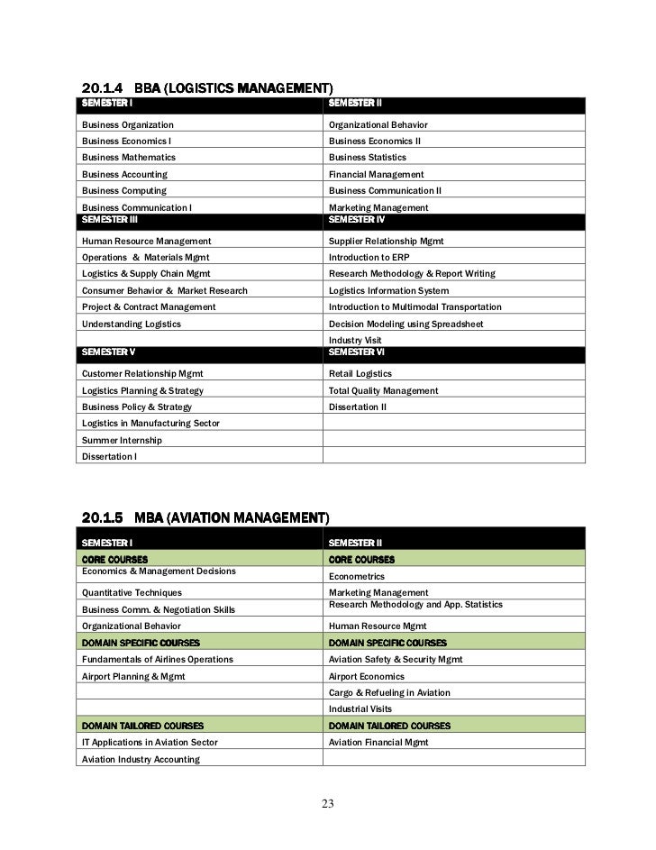 Dissertation on crm in retail
