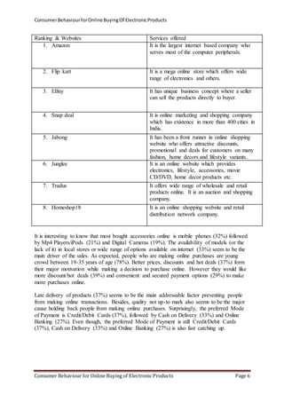 Consumer Behaviour for Online Buying Of Electronic Products 
Ranking & Websites Services offered 
1. Amazon It is the largest internet based company who 
serves most of the computer peripherals. 
2. Flip kart It is a mega online store which offers wide 
range of electronics and others. 
3. EBay It has unique business concept where a seller 
can sell the products directly to buyer. 
4. Snap deal It is online marketing and shopping company 
which has existence in more than 400 cities in 
India. 
5. Jabong It has been a front runner in online shopping 
website who offers attractive discounts, 
promotional and deals for customers on many 
fashion, home decors and lifestyle variants. 
6. Junglee It is an online website which provides 
electronics, lifestyle, accessories, movie 
CD/DVD, home decor products etc. 
7. Tradus It offers wide range of wholesale and retail 
products online. It is an auction and shopping 
company. 
8. Homeshop18 It is an online shopping website and retail 
distribution network company. 
It is interesting to know that most bought accessories online is mobile phones (32%) followed 
by Mp4 Players/iPods (21%) and Digital Cameras (19%). The availability of models (or the 
lack of it) in local stores or wide range of options available on internet (33%) seem to be the 
main driver of the sales. As expected, people who are making online purchases are young 
crowd between 19-35 years of age (78%). Better prices, discounts and hot deals (37%) form 
their major motivation while making a decision to purchase online. However they would like 
more discount/hot deals (39%) and convenient and secured payment options (29%) to make 
more purchases online. 
Late delivery of products (37%) seems to be the main addressable factor preventing people 
from making online transactions. Besides, quality not up-to mark also seems to be the major 
cause holding back people from making online purchases. Surprisingly, the preferred Mode 
of Payment is Credit/Debit Cards (37%), followed by Cash on Delivery (33%) and Online 
Banking (27%). Even though, the preferred Mode of Payment is still Credit/Debit Cards 
(37%), Cash on Delivery (33%) and Online Banking (27%) is also fast catching up. 
Consumer Behaviour for Online Buying of Electronic Products Page 6 
 
