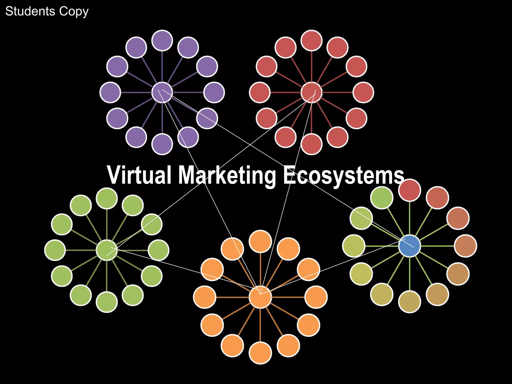 Virtual Marketing Ecosystems
www.soravjain.com
Students Copy