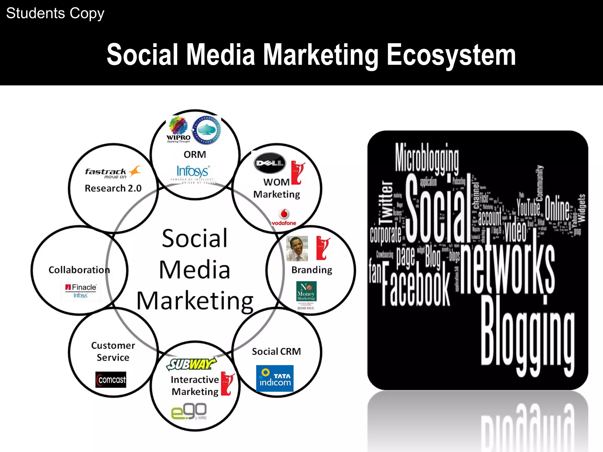 Social Media Marketing Ecosystem
Students Copy