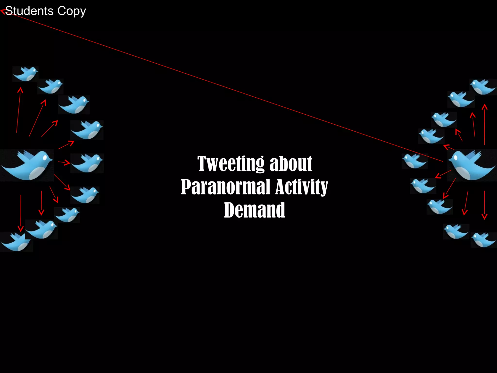 Tweeting about
Paranormal Activity
Demand
Students Copy