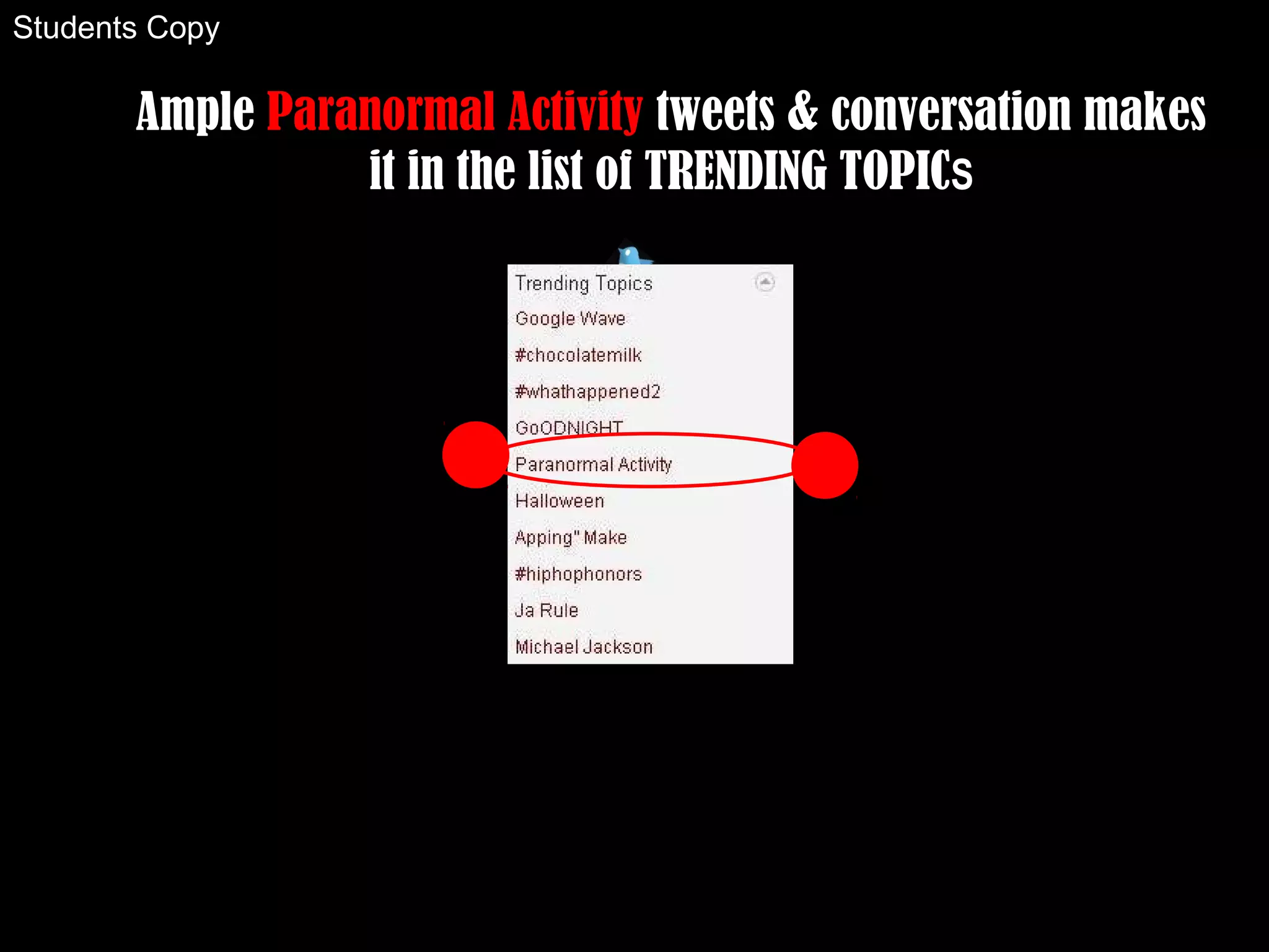 Ample Paranormal Activity tweets & conversation makes
it in the list of TRENDING TOPICS
Students Copy