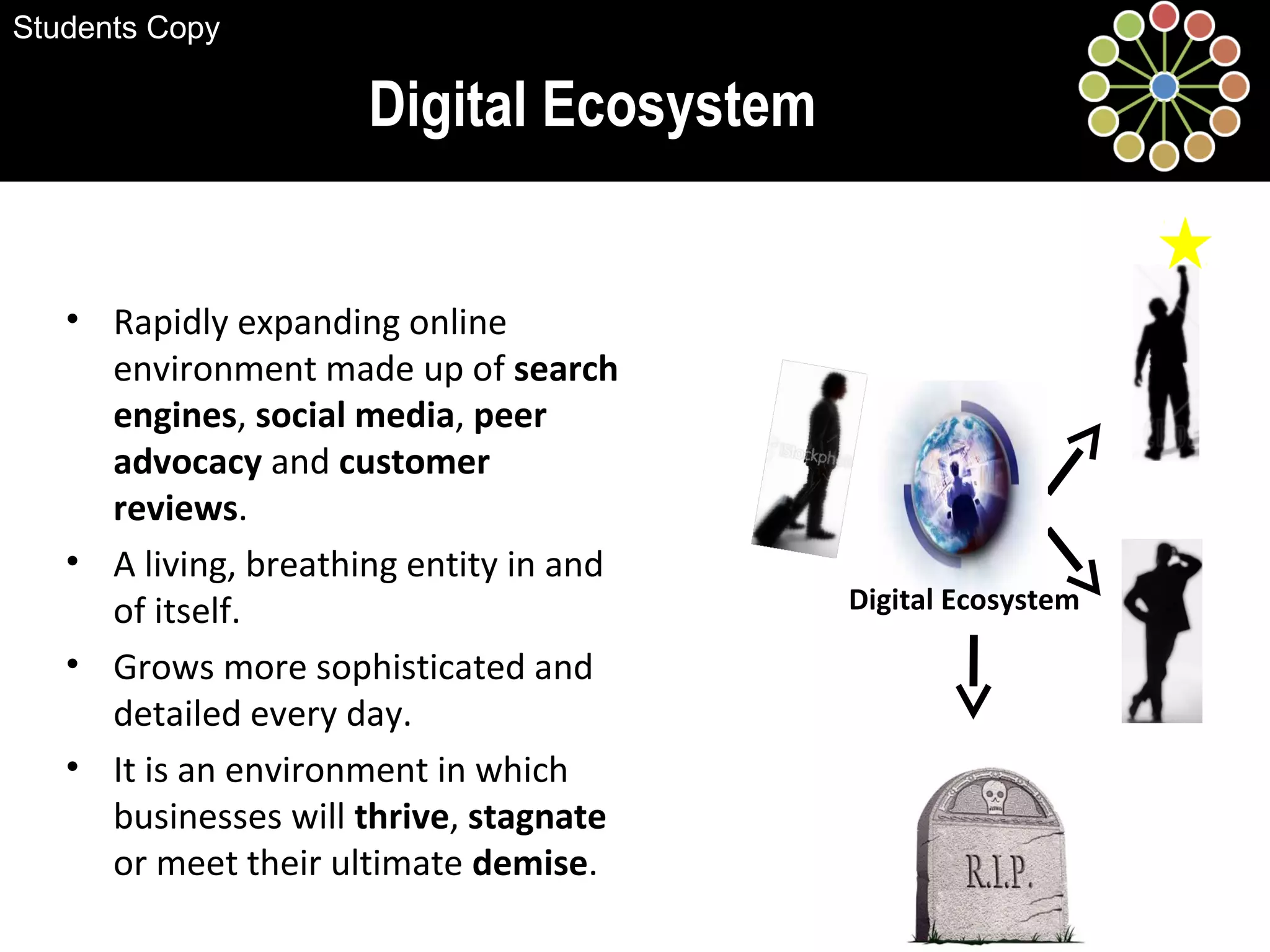 Digital Ecosystem
• Rapidly expanding online
environment made up of search
engines, social media, peer
advocacy and customer
reviews.
• A living, breathing entity in and
of itself.
• Grows more sophisticated and
detailed every day.
• It is an environment in which
businesses will thrive, stagnate
or meet their ultimate demise.
Digital Ecosystem
Students Copy