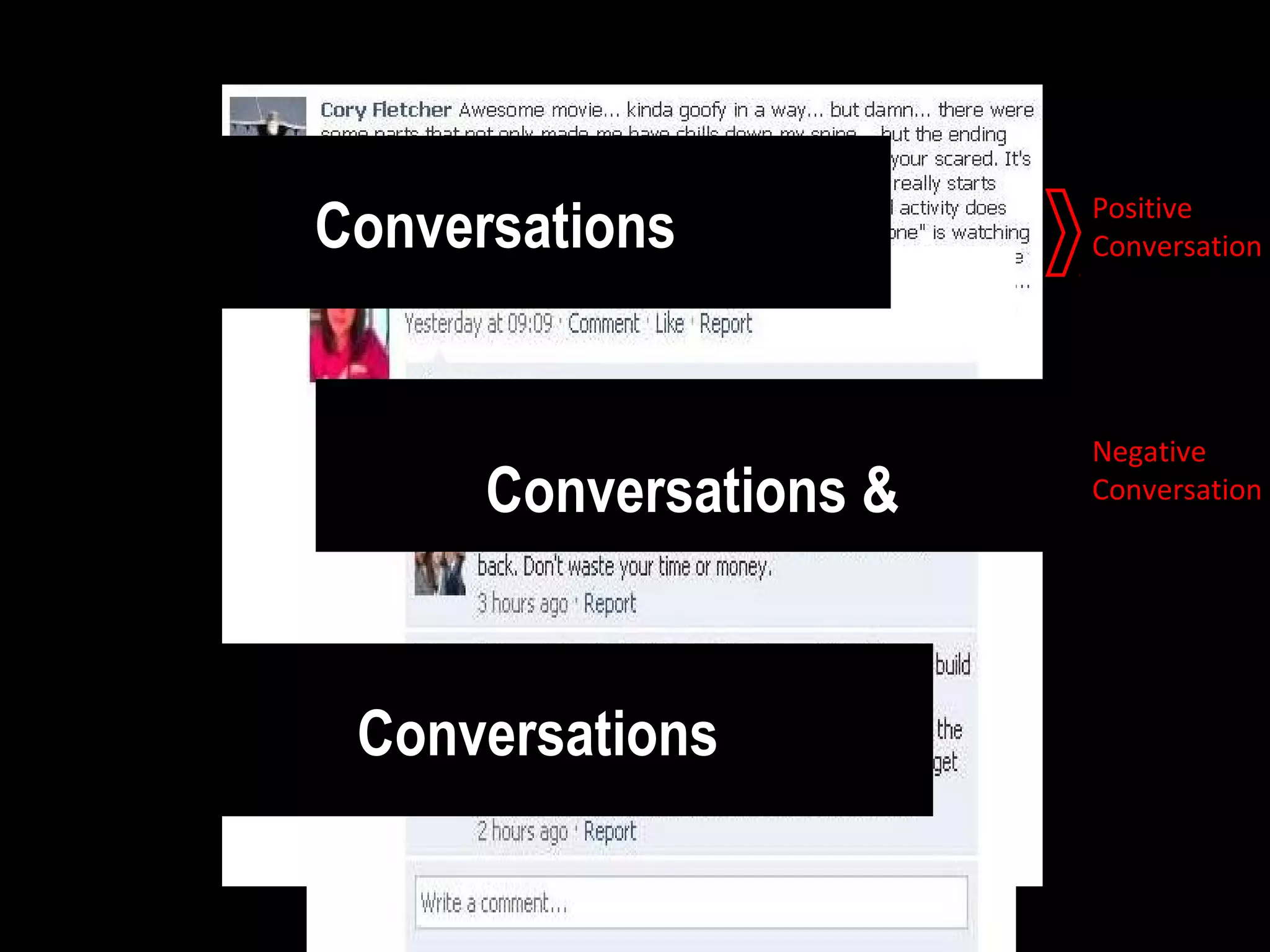 Positive
Conversation
Negative
Conversation
Conversations
Conversations &
Conversations