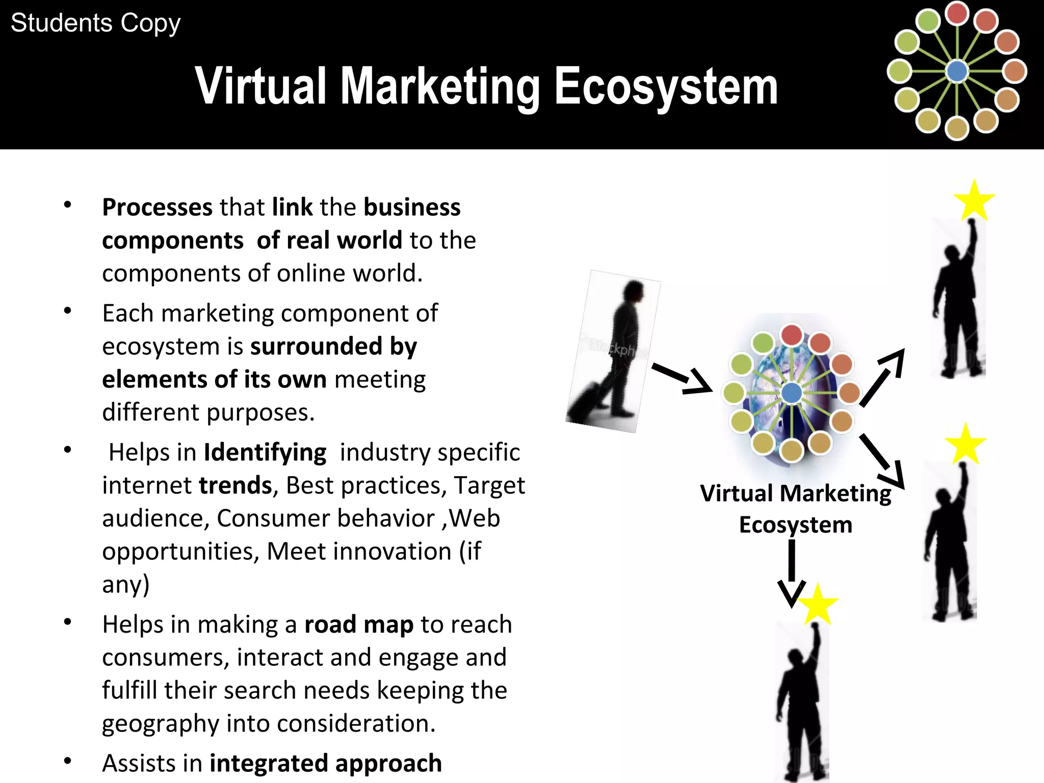 • Processes that link the business
components of real world to the
components of online world.
• Each marketing component of
ecosystem is surrounded by
elements of its own meeting
different purposes.
• Helps in Identifying industry specific
internet trends, Best practices, Target
audience, Consumer behavior ,Web
opportunities, Meet innovation (if
any)
• Helps in making a road map to reach
consumers, interact and engage and
fulfill their search needs keeping the
geography into consideration.
• Assists in integrated approach
Virtual Marketing Ecosystem
Virtual Marketing
Ecosystem
Students Copy