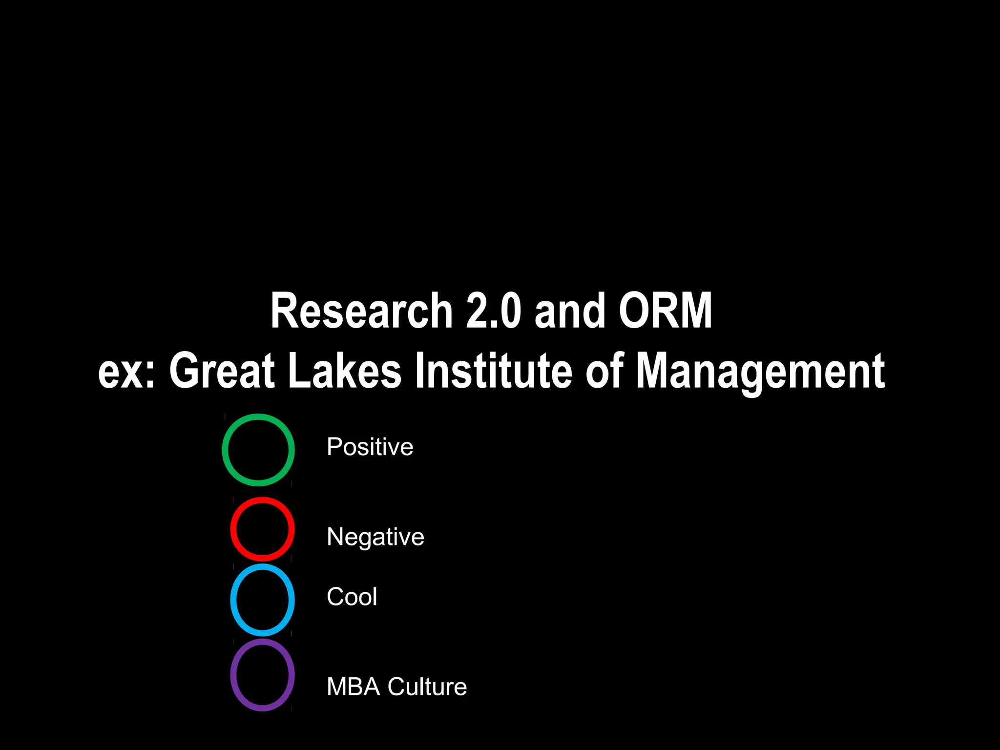 Research 2.0 and ORM
ex: Great Lakes Institute of Management
Positive
Negative
Cool
MBA Culture