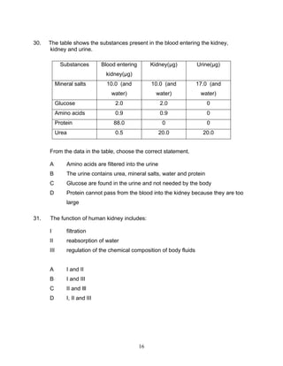 30.   The table shows the substances present in the blood entering the kidney,
      kidney and urine.

              Substances        Blood entering        Kidney(µg)        Urine(µg)
                                 kidney(µg)
            Mineral salts         10.0 (and           10.0 (and         17.0 (and
                                   water)               water)           water)
            Glucose                  2.0                  2.0               0
            Amino acids              0.9                  0.9               0
            Protein                 88.0                   0                0
            Urea                     0.5                  20.0            20.0


      From the data in the table, choose the correct statement.

      A         Amino acids are filtered into the urine
      B         The urine contains urea, mineral salts, water and protein
      C         Glucose are found in the urine and not needed by the body
      D         Protein cannot pass from the blood into the kidney because they are too
                large

31.   The function of human kidney includes:

      I         filtration
      II        reabsorption of water
      III       regulation of the chemical composition of body fluids


      A         I and II
      B         I and III
      C         II and Ill
      D         I, II and III




                                                 16
 