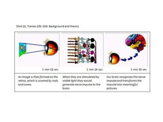The challenge of multimodalityI think the most challenging thing is how to give an attractive and interesting present[ation] because we use lots of method involved in our video. For example, use pictures, use a narrator, stand in front of the camera for speaking and use music or many, many elements we involved in order to give a whole product to make it more interesting. [Student focus group interview] 